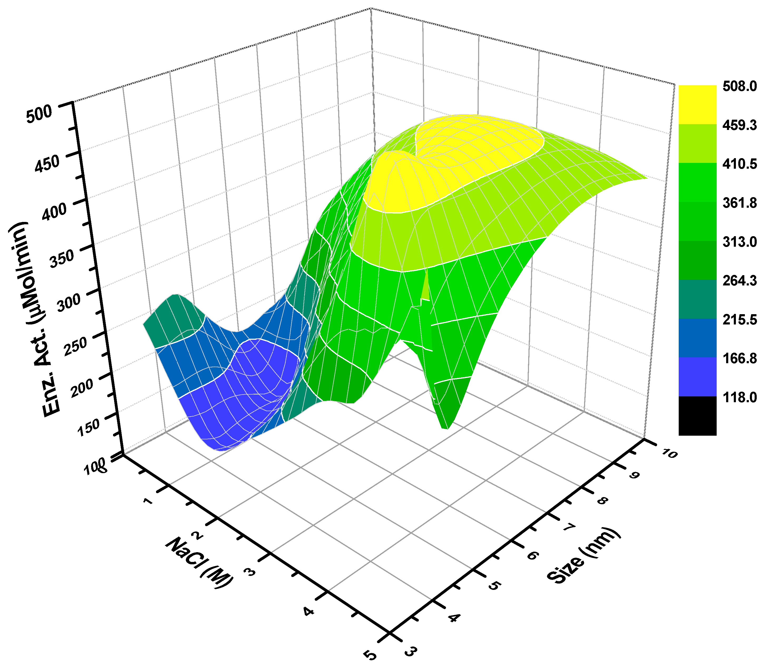 Catalysts 13 00492 g004