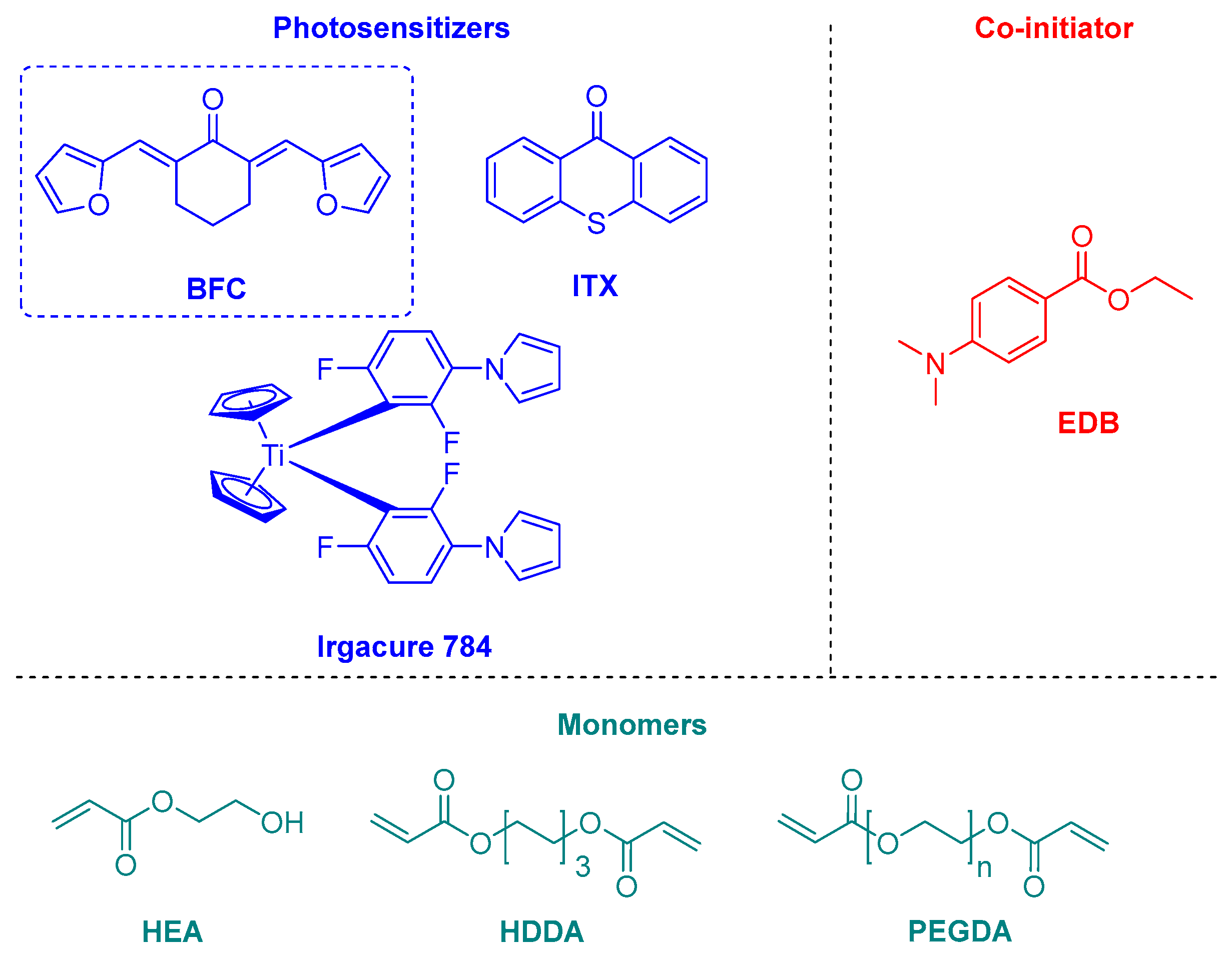 Catalysts 13 00493 g001