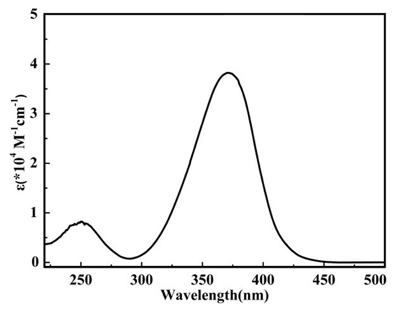 Catalysts 13 00493 g002