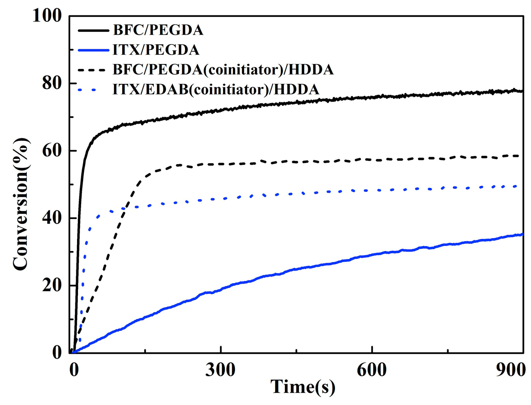 Catalysts 13 00493 g003