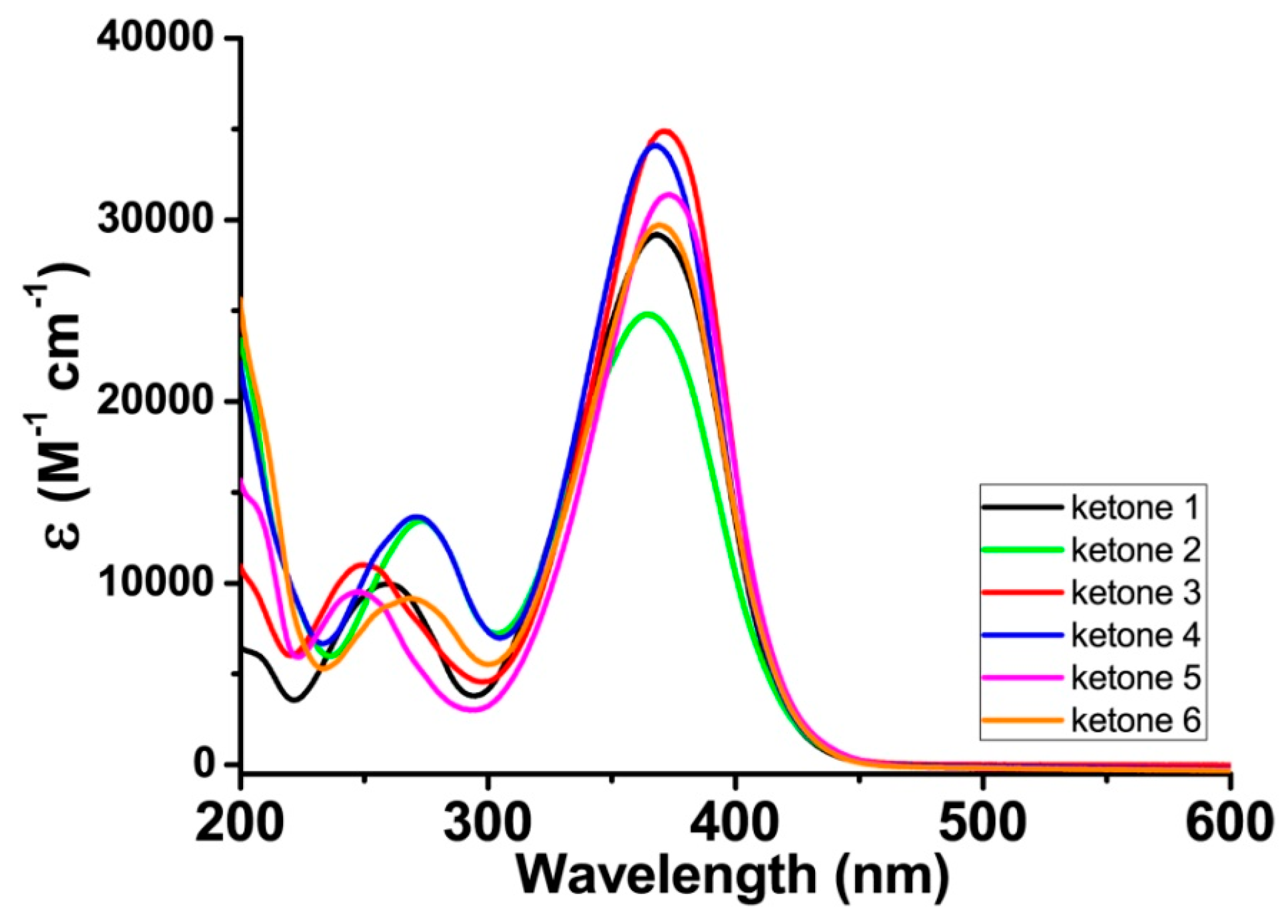 Catalysts 13 00493 g006