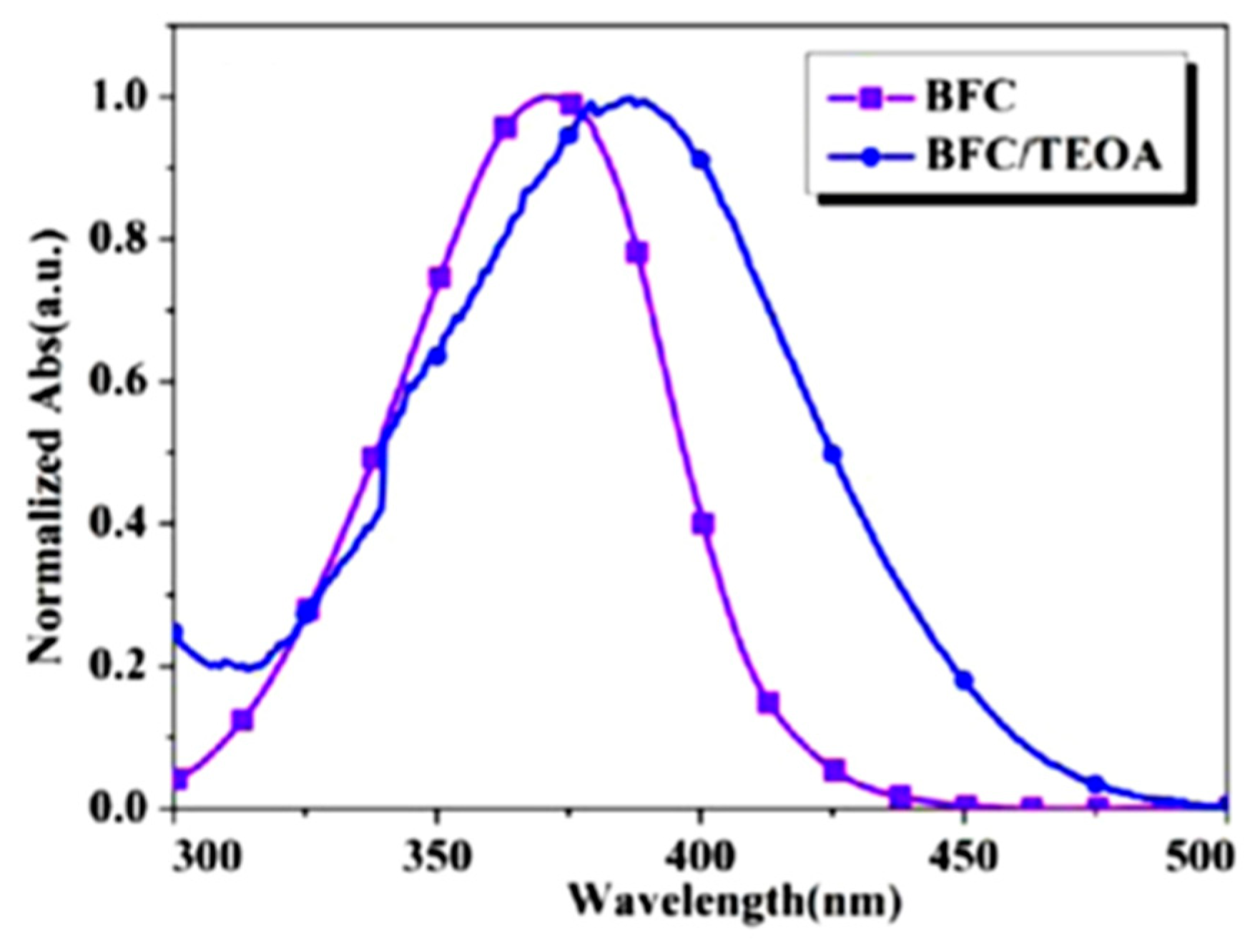 Catalysts 13 00493 g010