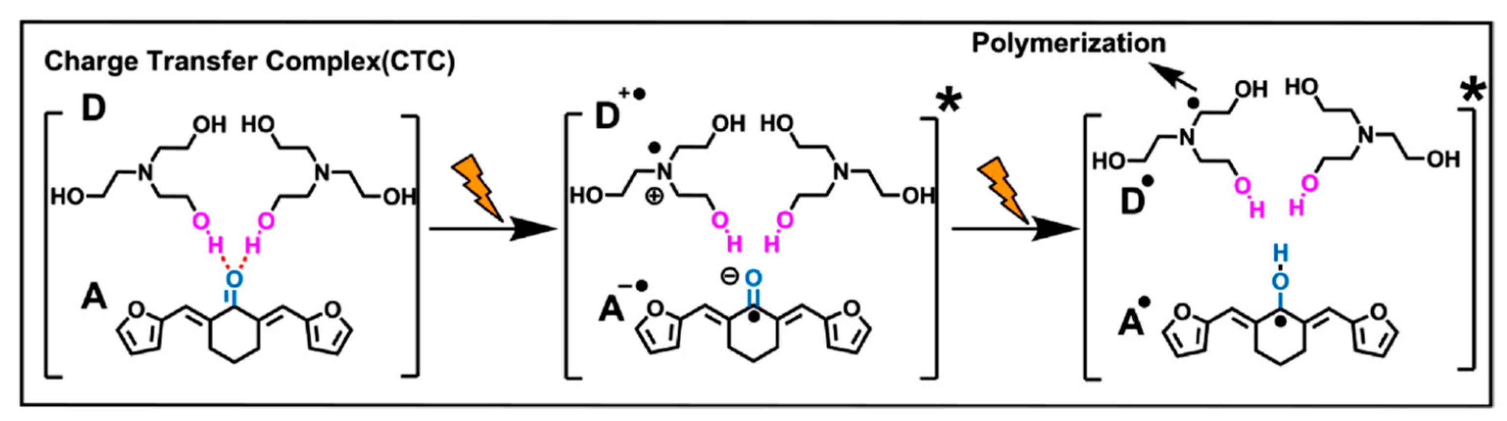 Catalysts 13 00493 g011