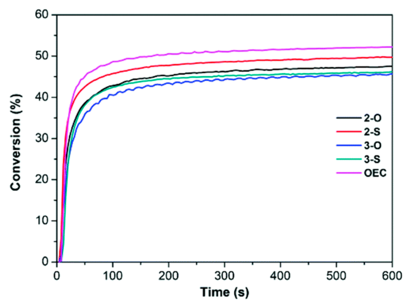 Catalysts 13 00493 g021