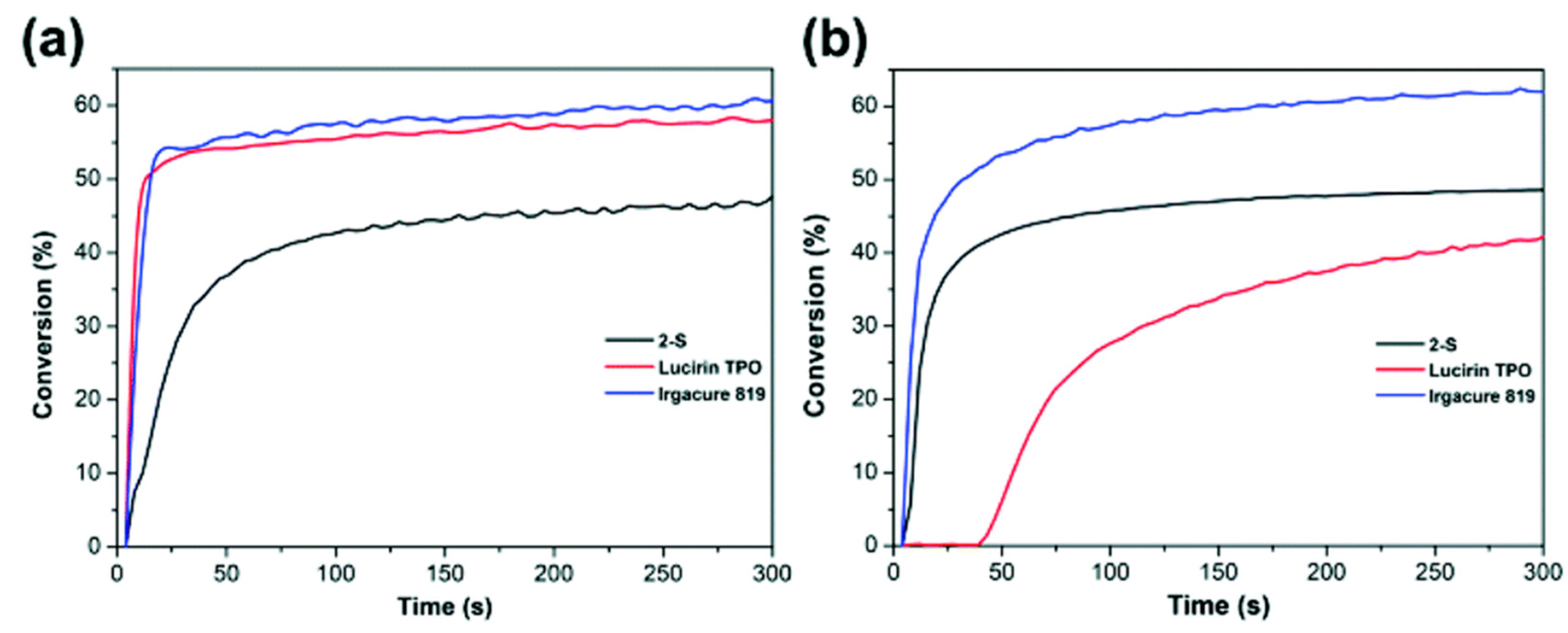 Catalysts 13 00493 g022