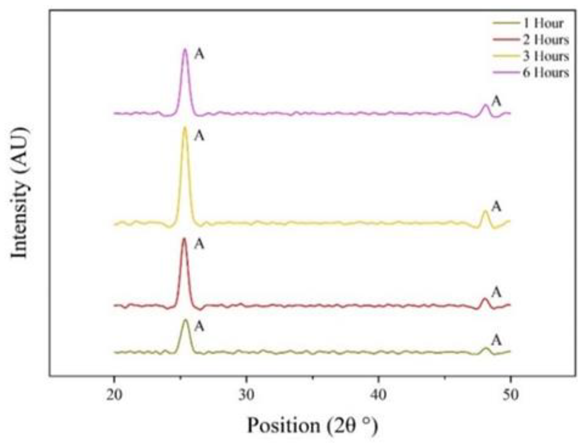 Catalysts 13 00494 g003