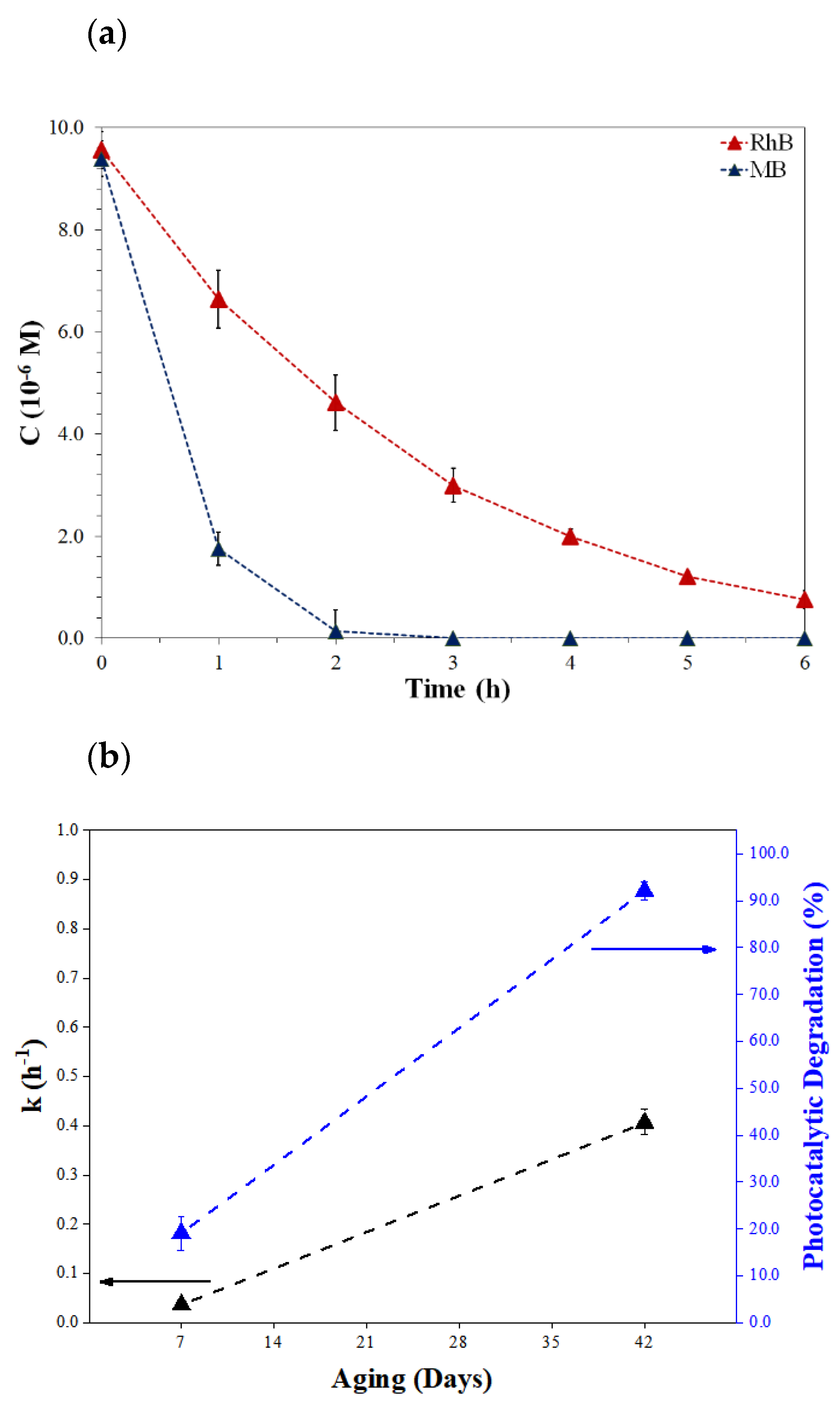 Catalysts 13 00494 g004