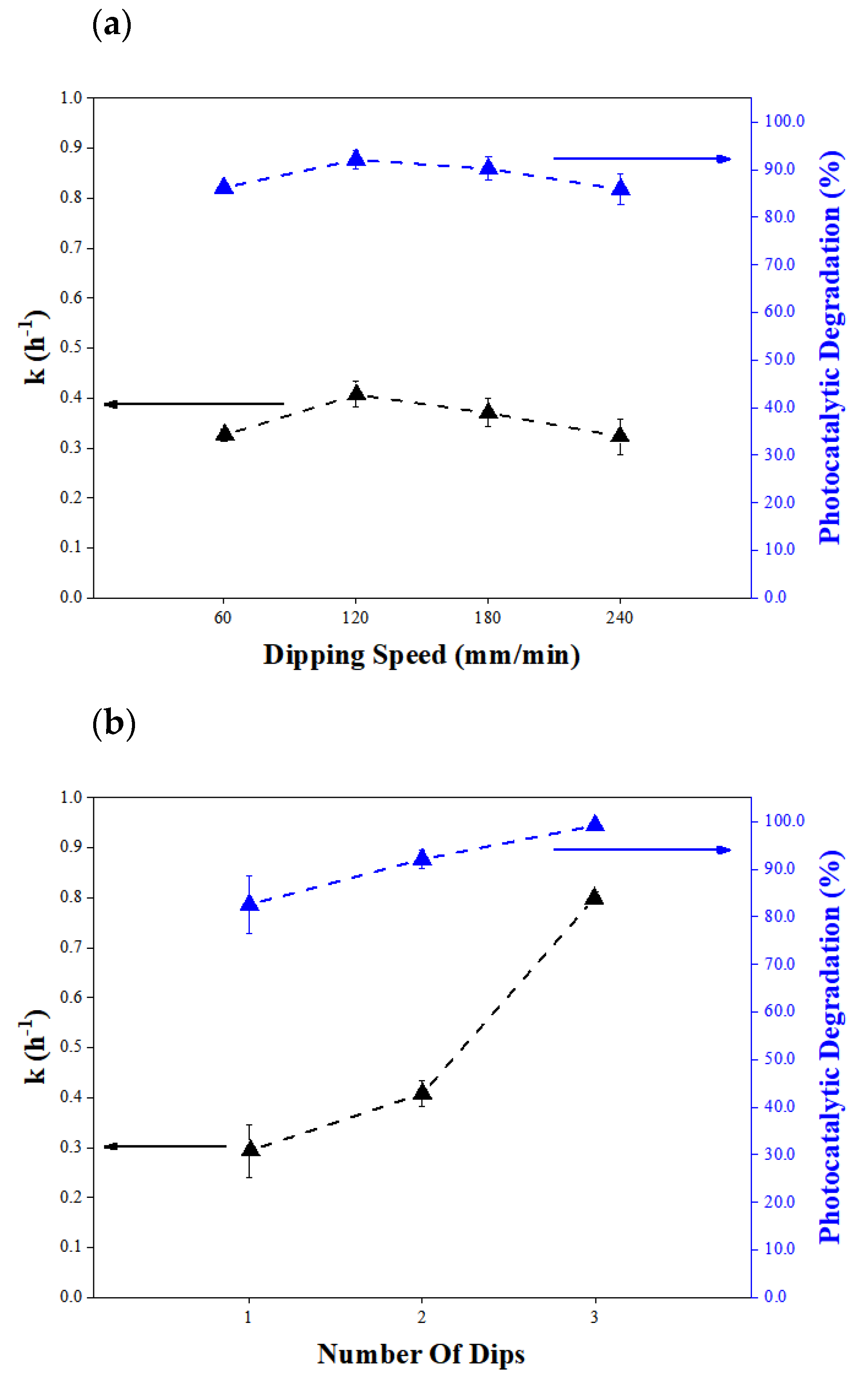 Catalysts 13 00494 g005
