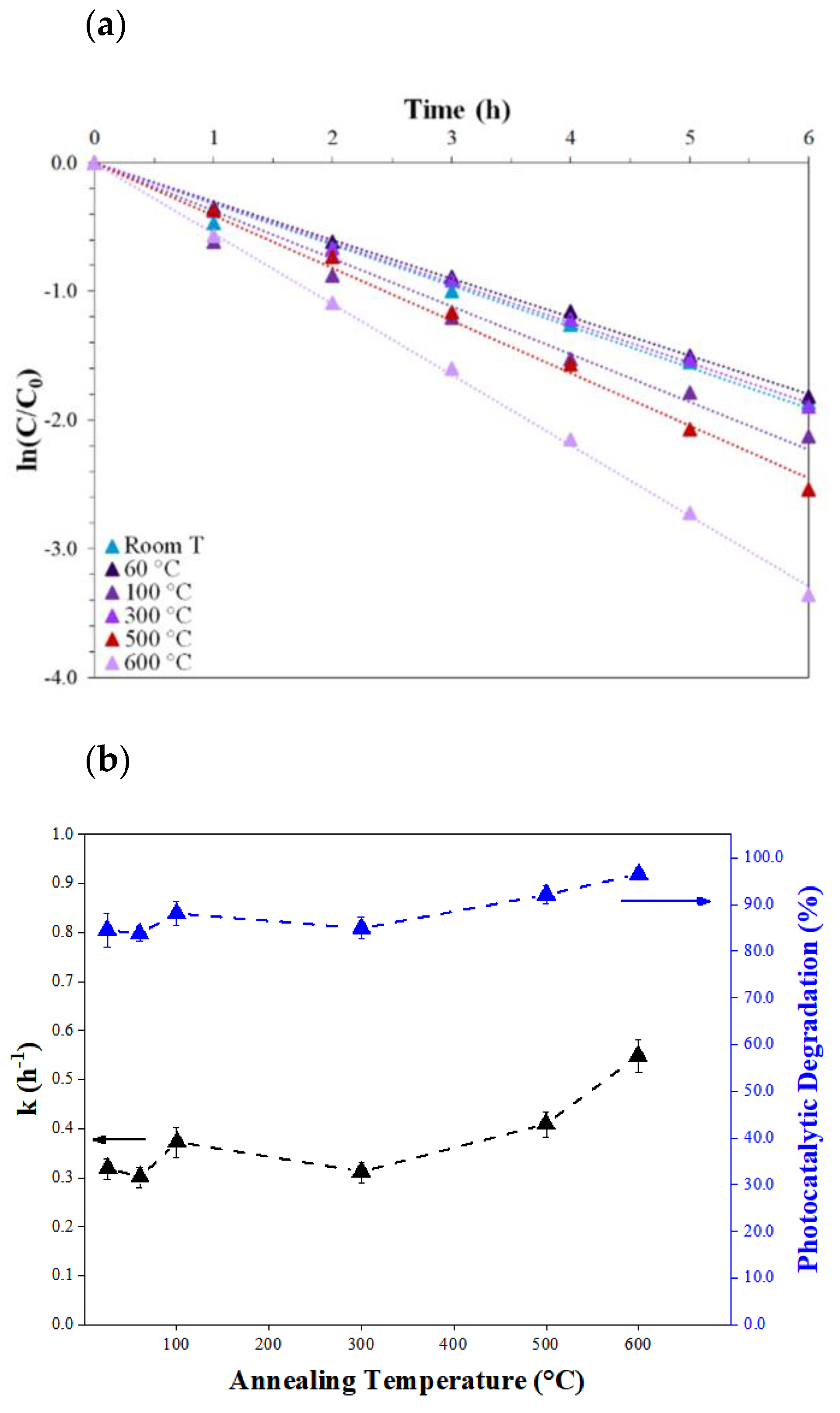 Catalysts 13 00494 g006