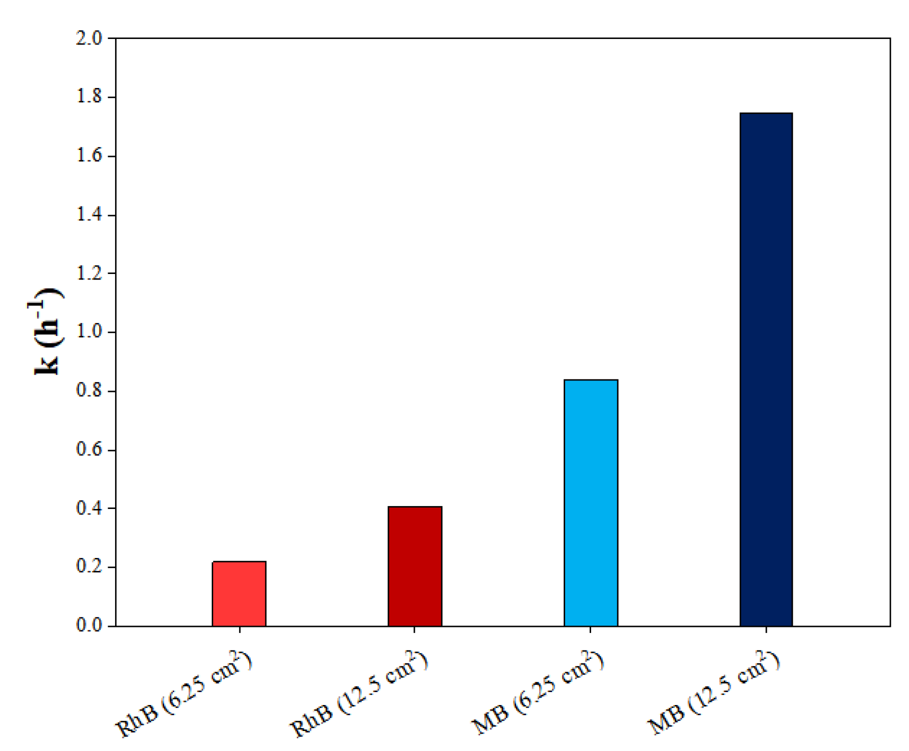 Catalysts 13 00494 g007