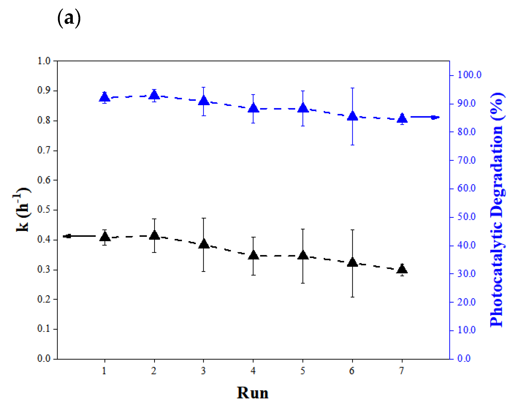 Catalysts 13 00494 g009a