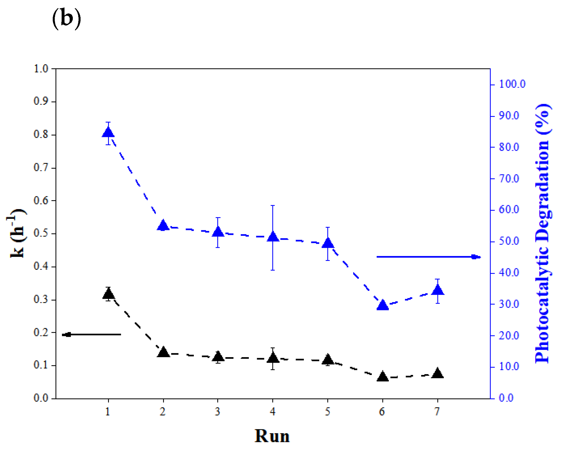 Catalysts 13 00494 g009b