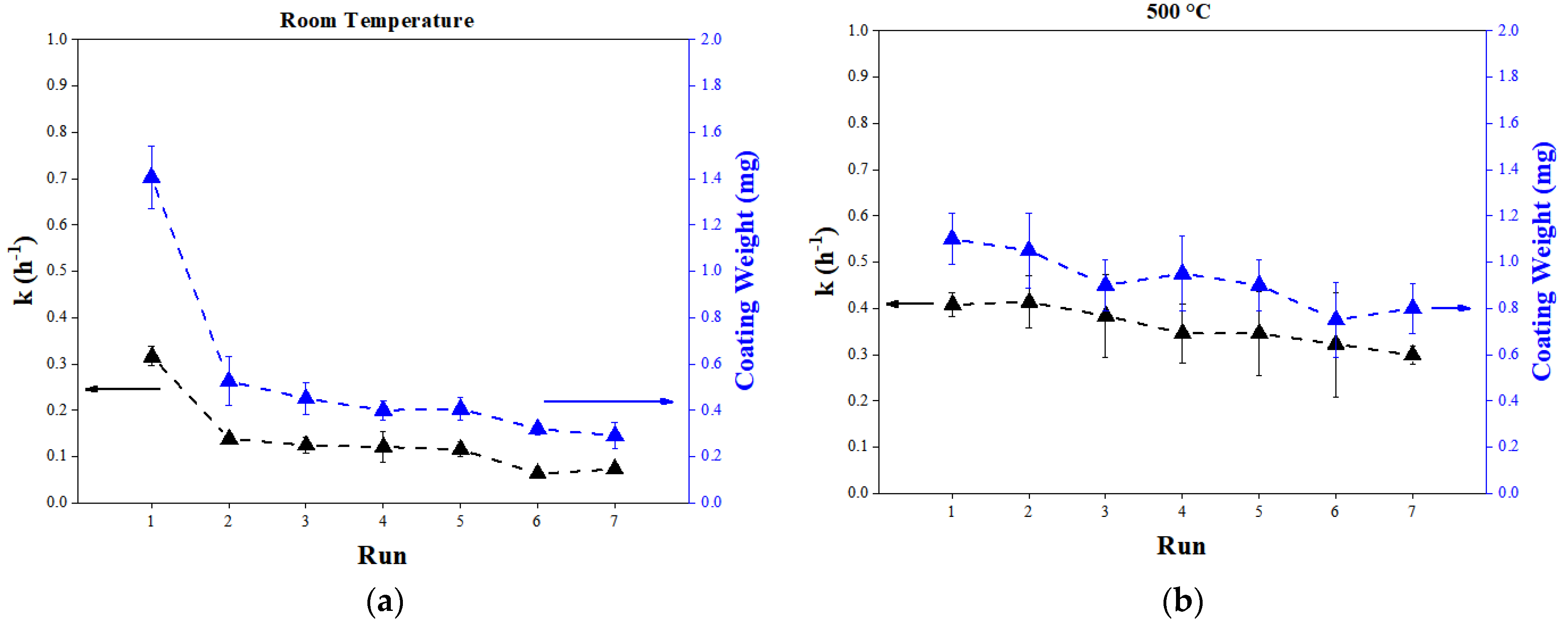 Catalysts 13 00494 g010