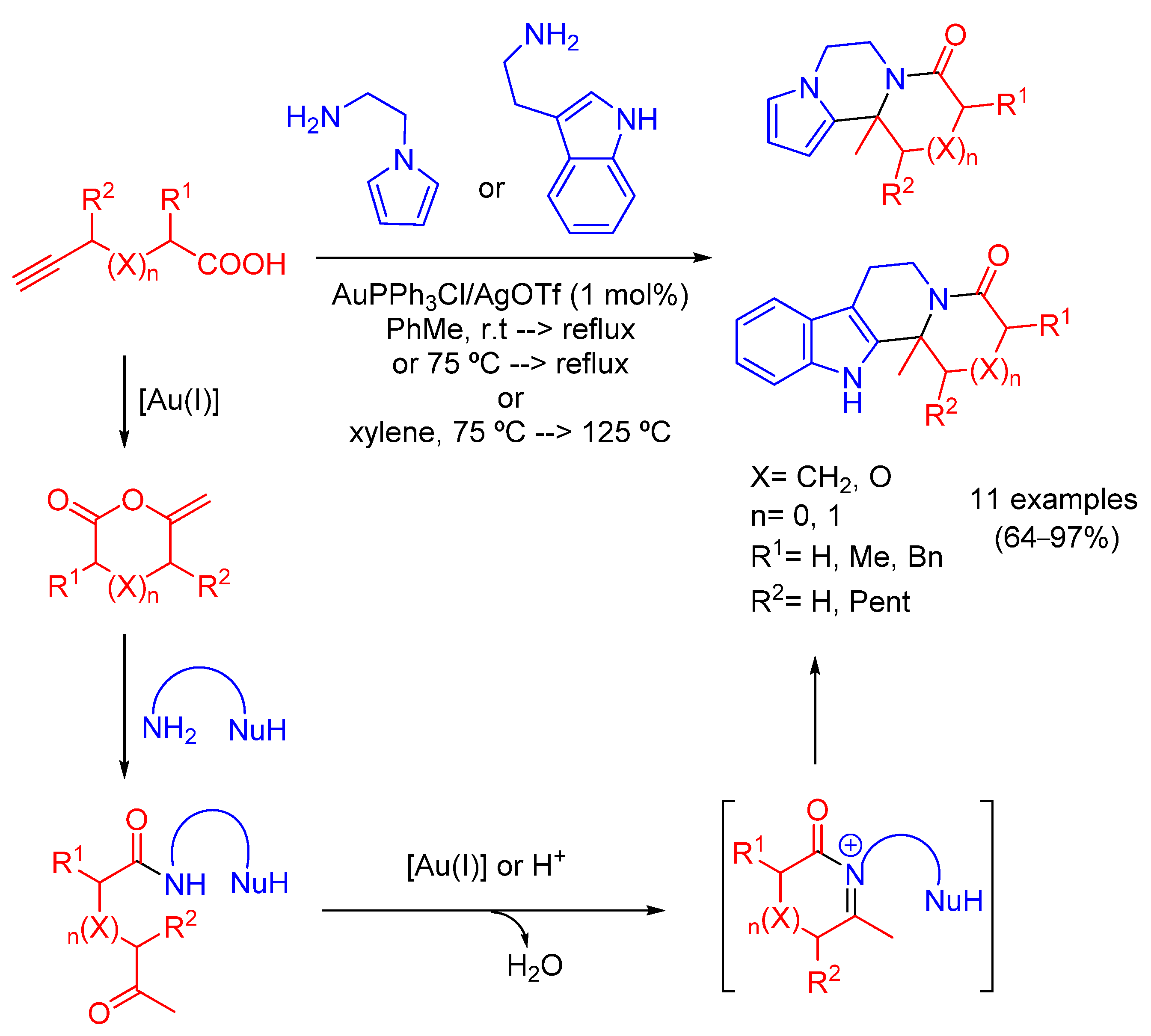 Catalysts 13 00495 sch003