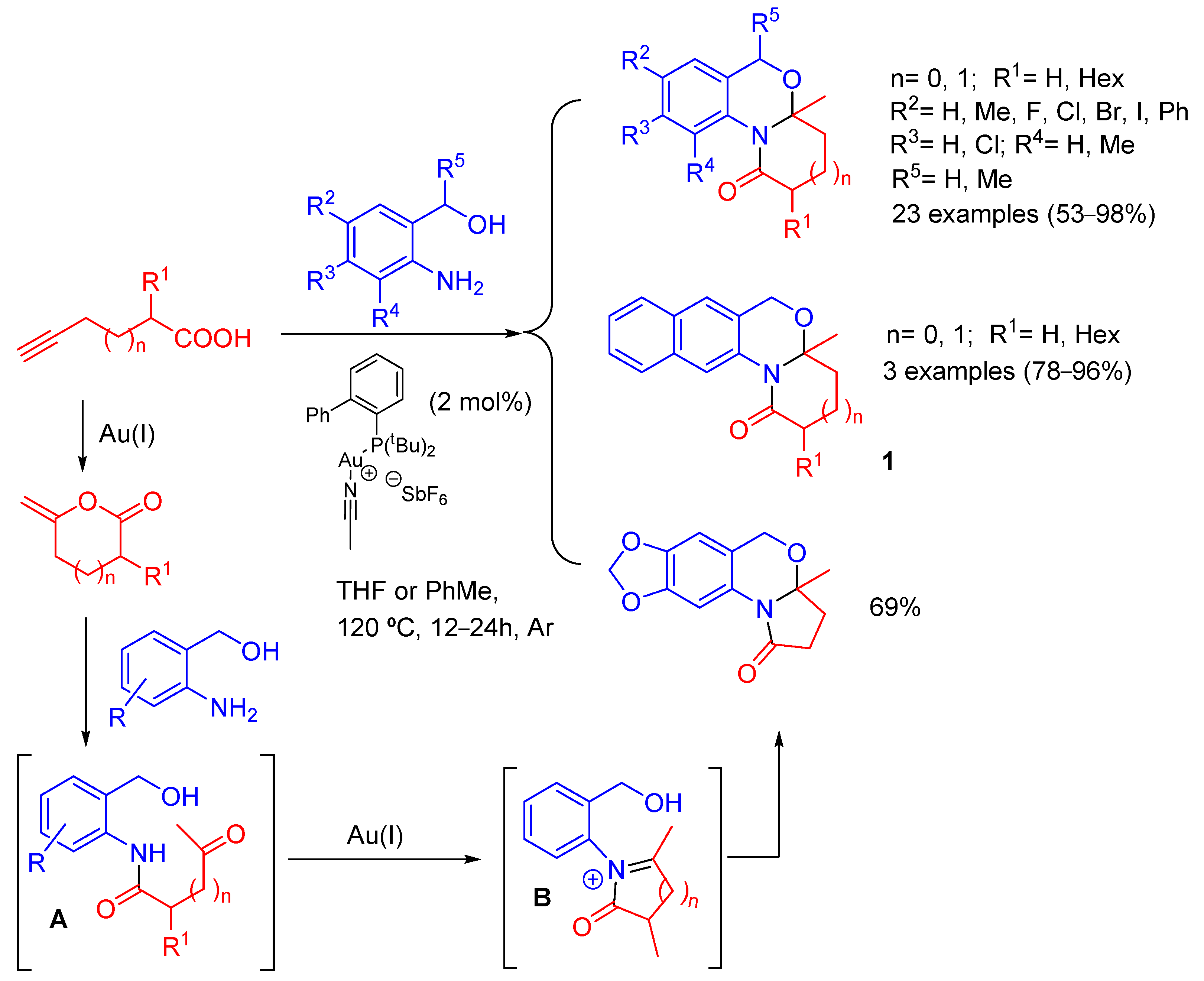 Catalysts 13 00495 sch004