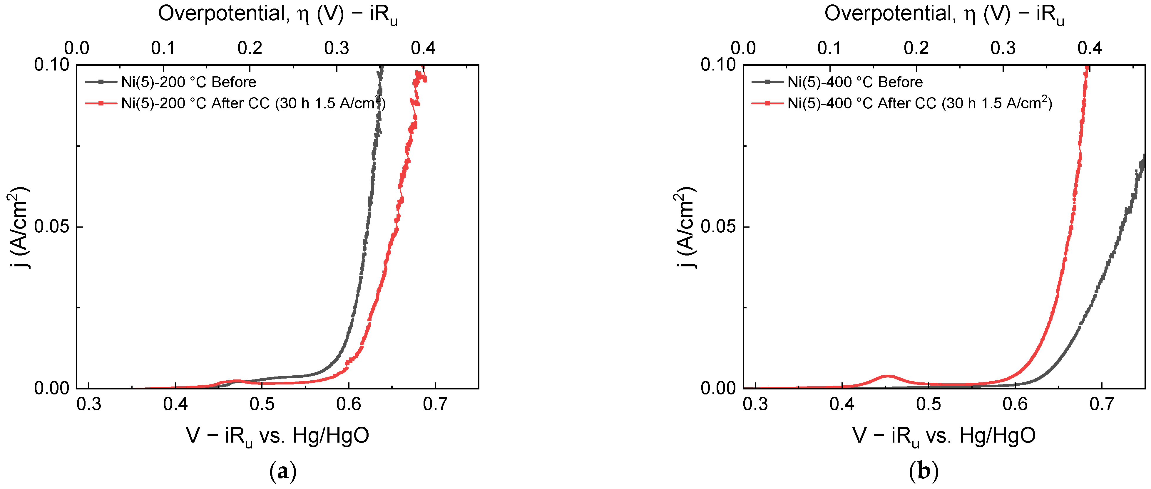 Catalysts 13 00496 g001
