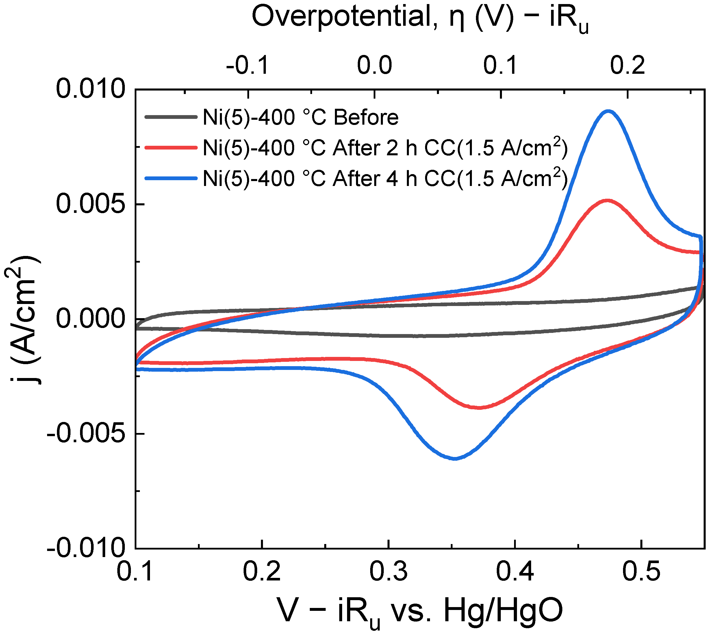 Catalysts 13 00496 g003