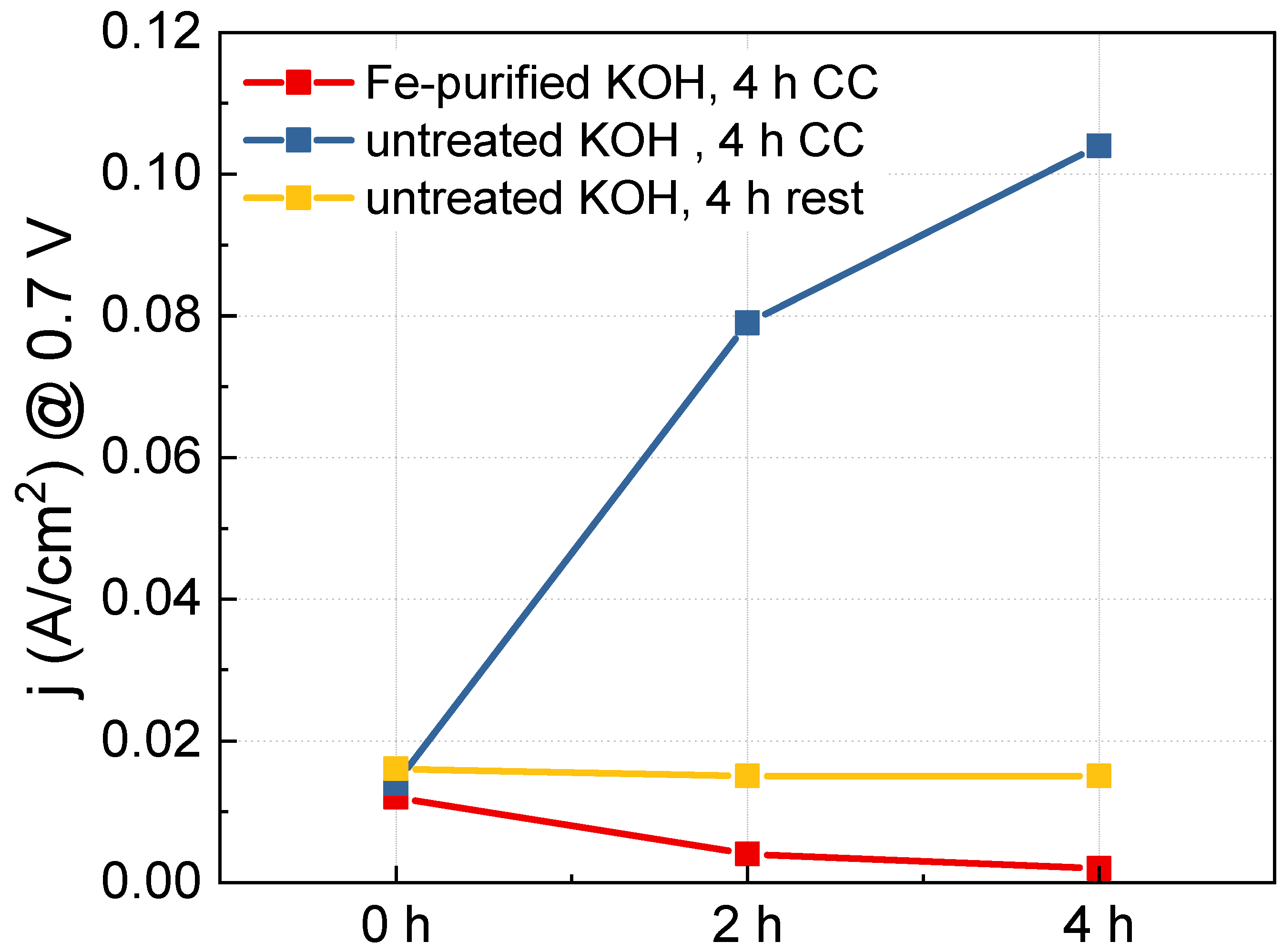 Catalysts 13 00496 g006