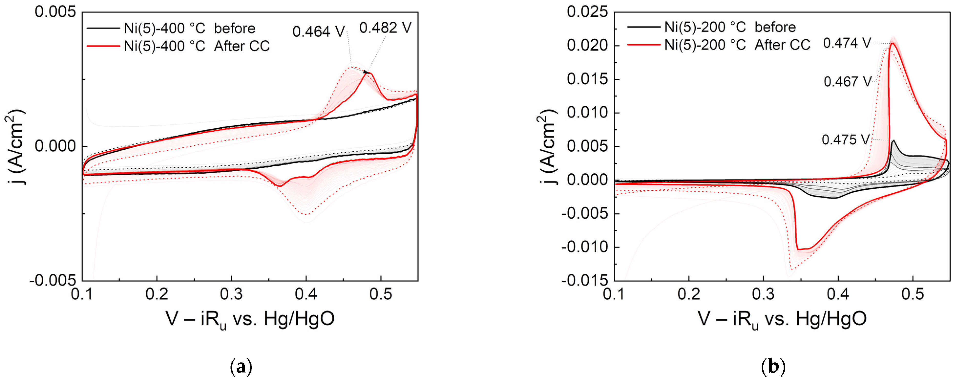 Catalysts 13 00496 g007