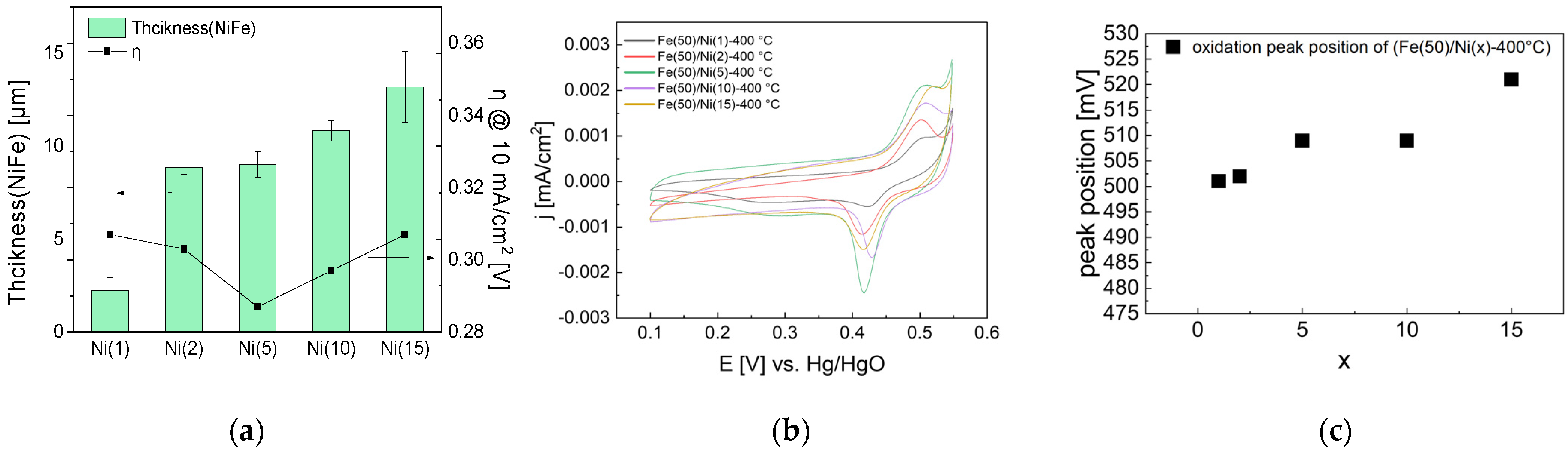 Catalysts 13 00496 g009