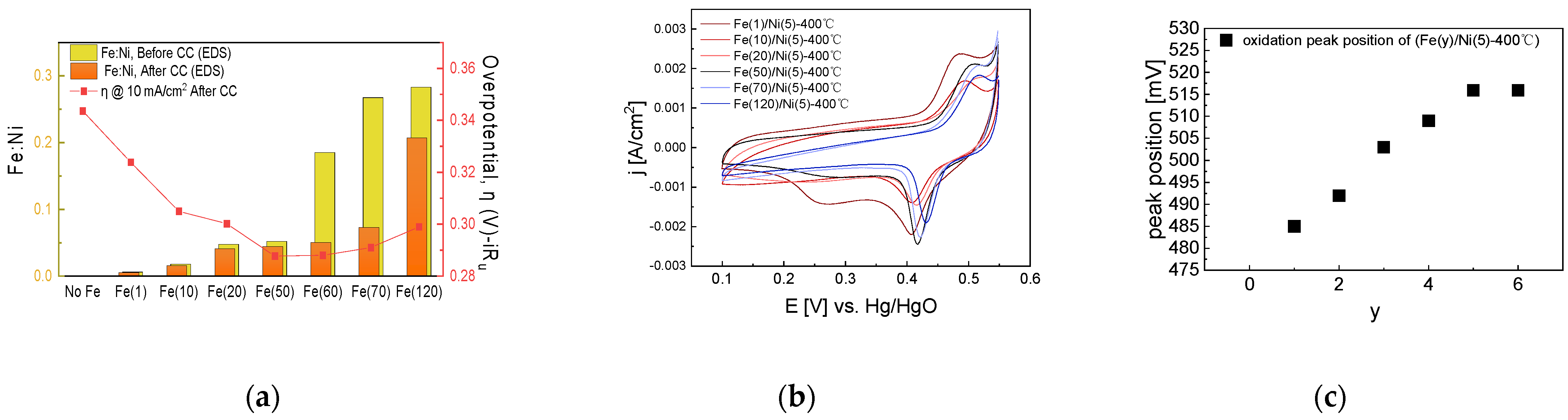 Catalysts 13 00496 g010