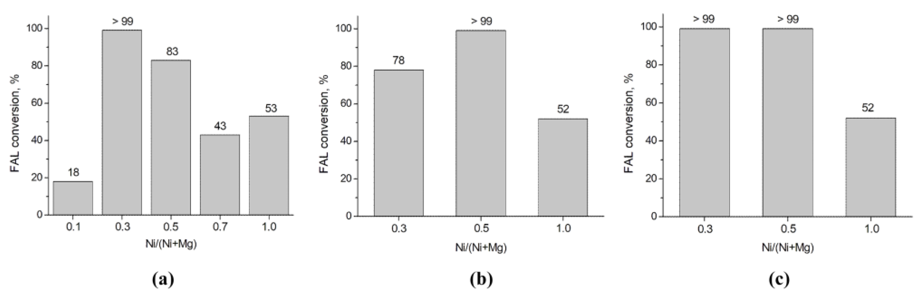 Catalysts 13 00497 g003