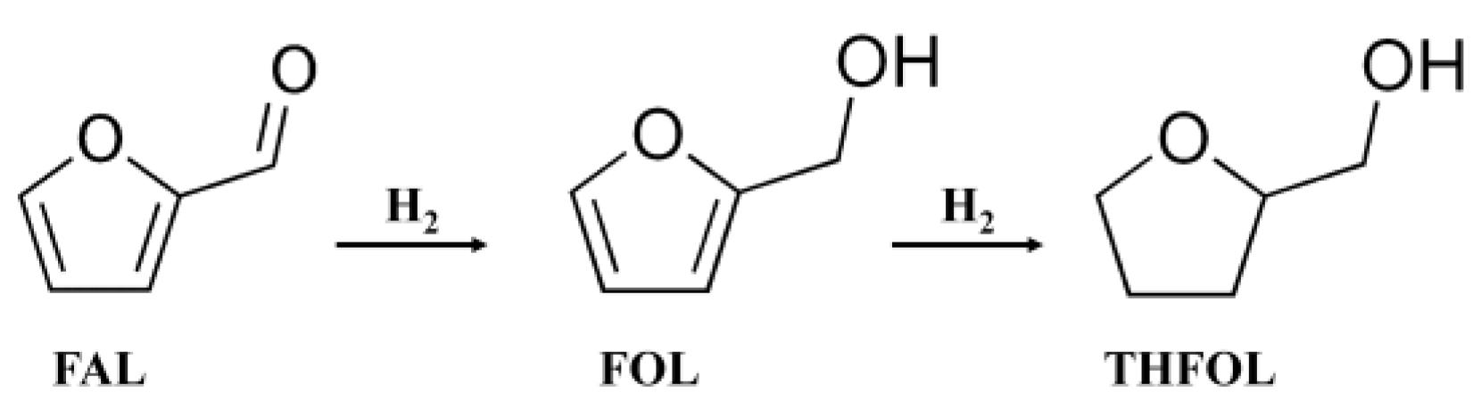 Catalysts 13 00497 sch001