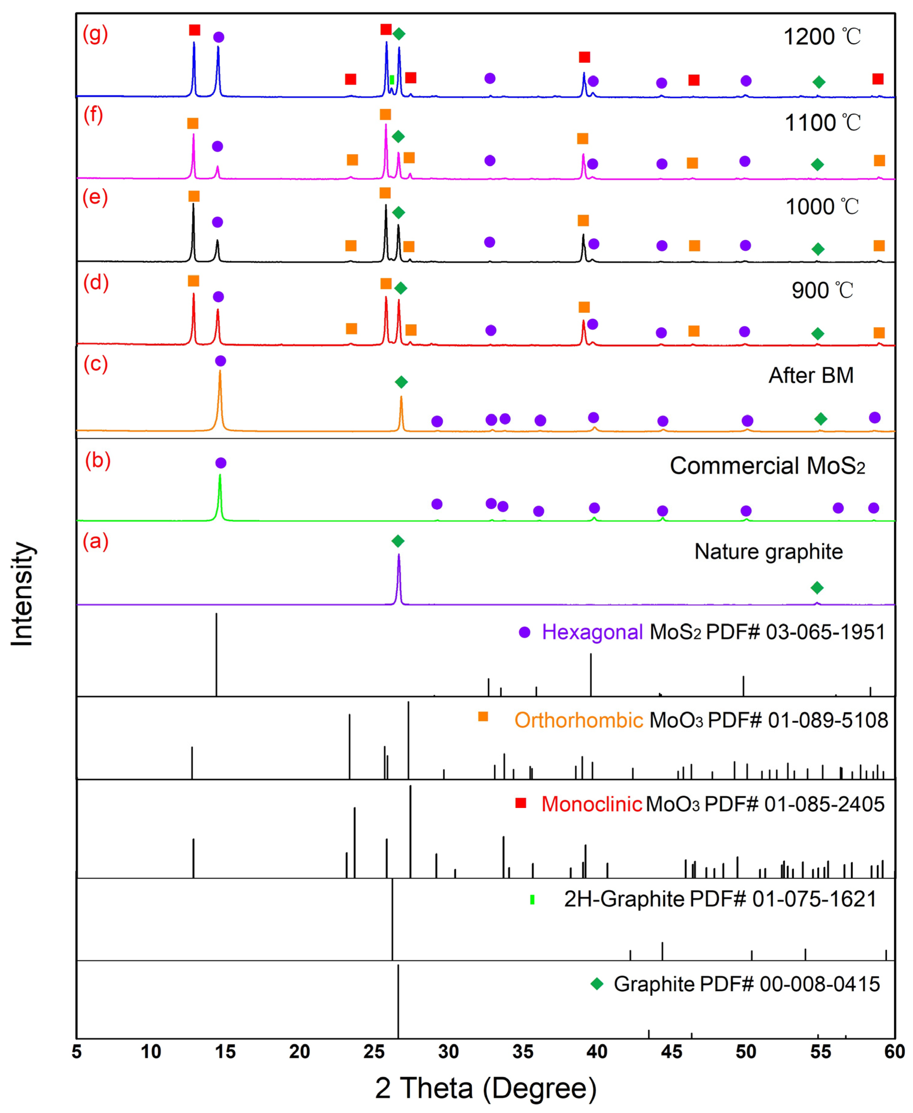Catalysts 13 00499 g003
