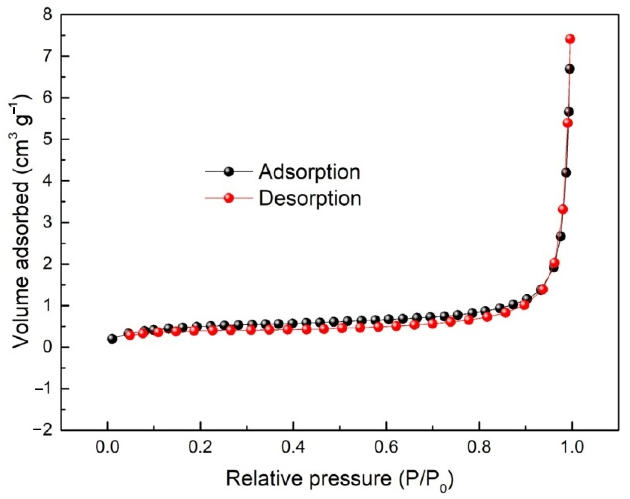 Catalysts 13 00499 g006