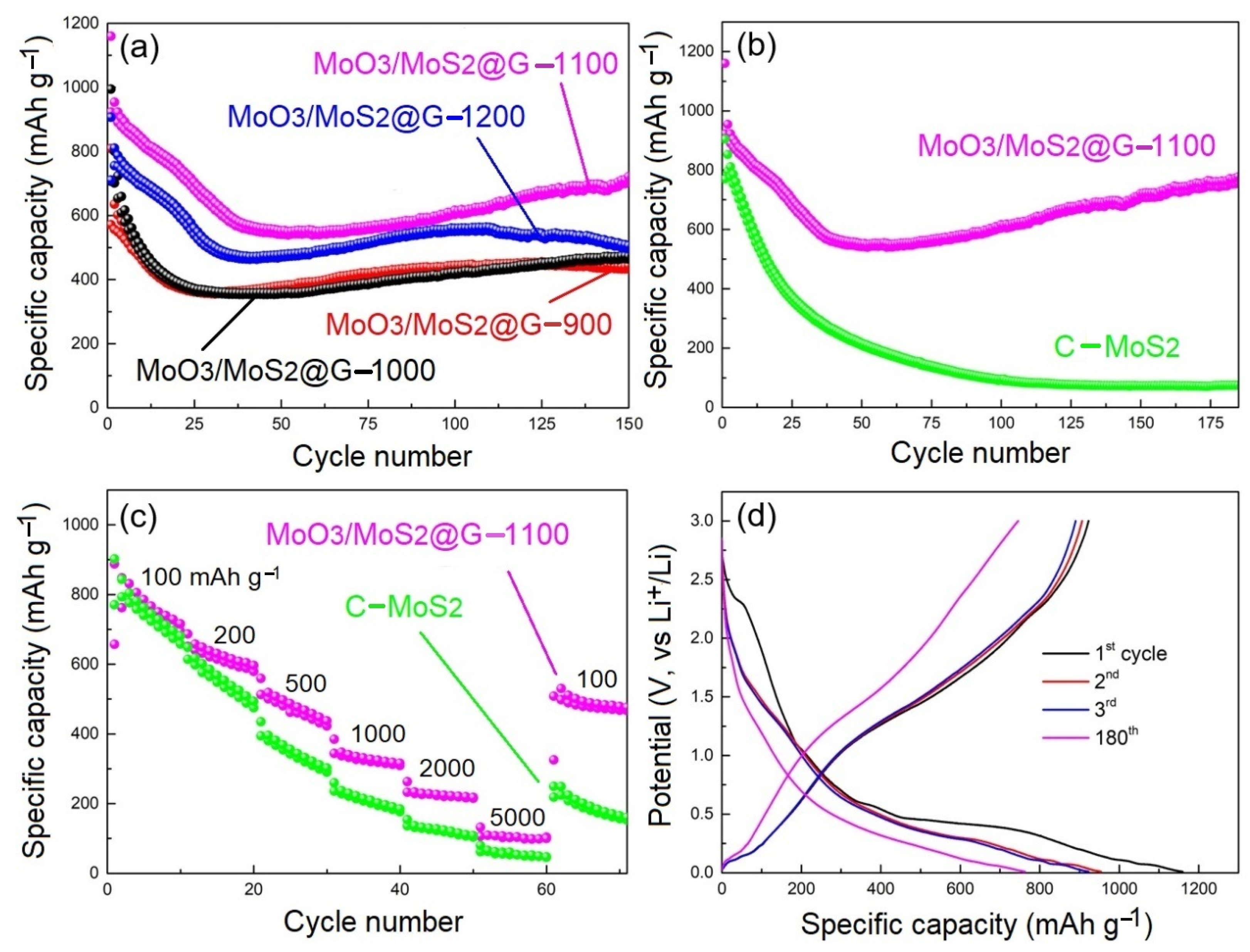 Catalysts 13 00499 g007