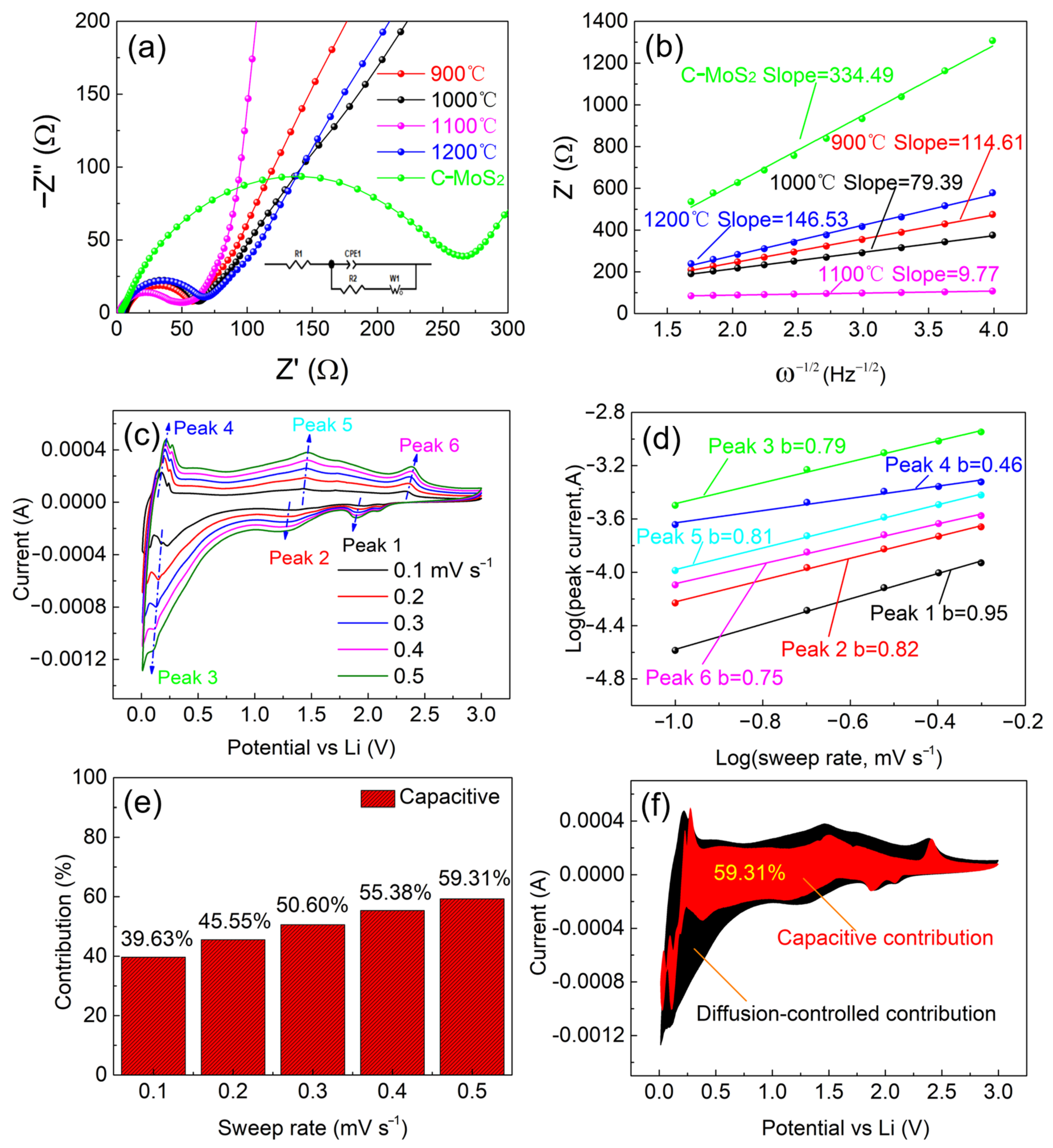 Catalysts 13 00499 g009