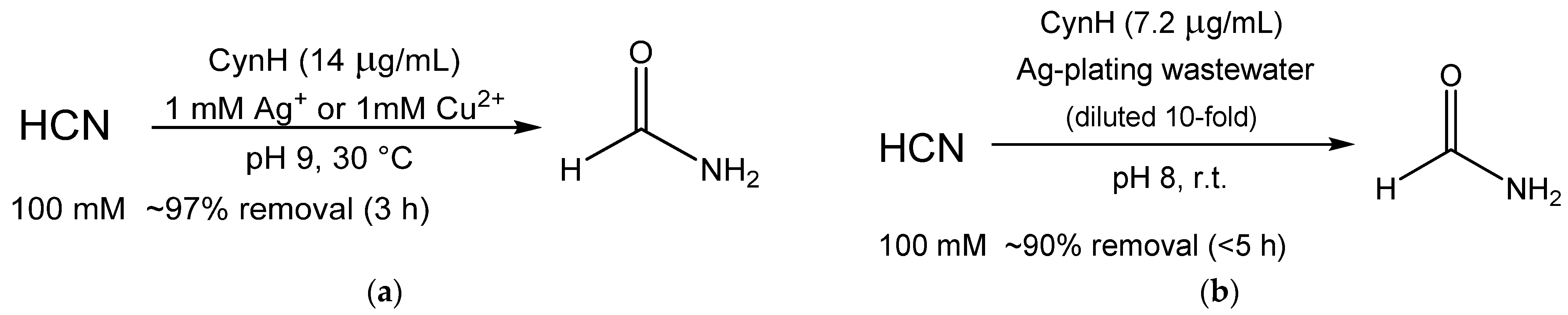 Catalysts 13 00500 g007