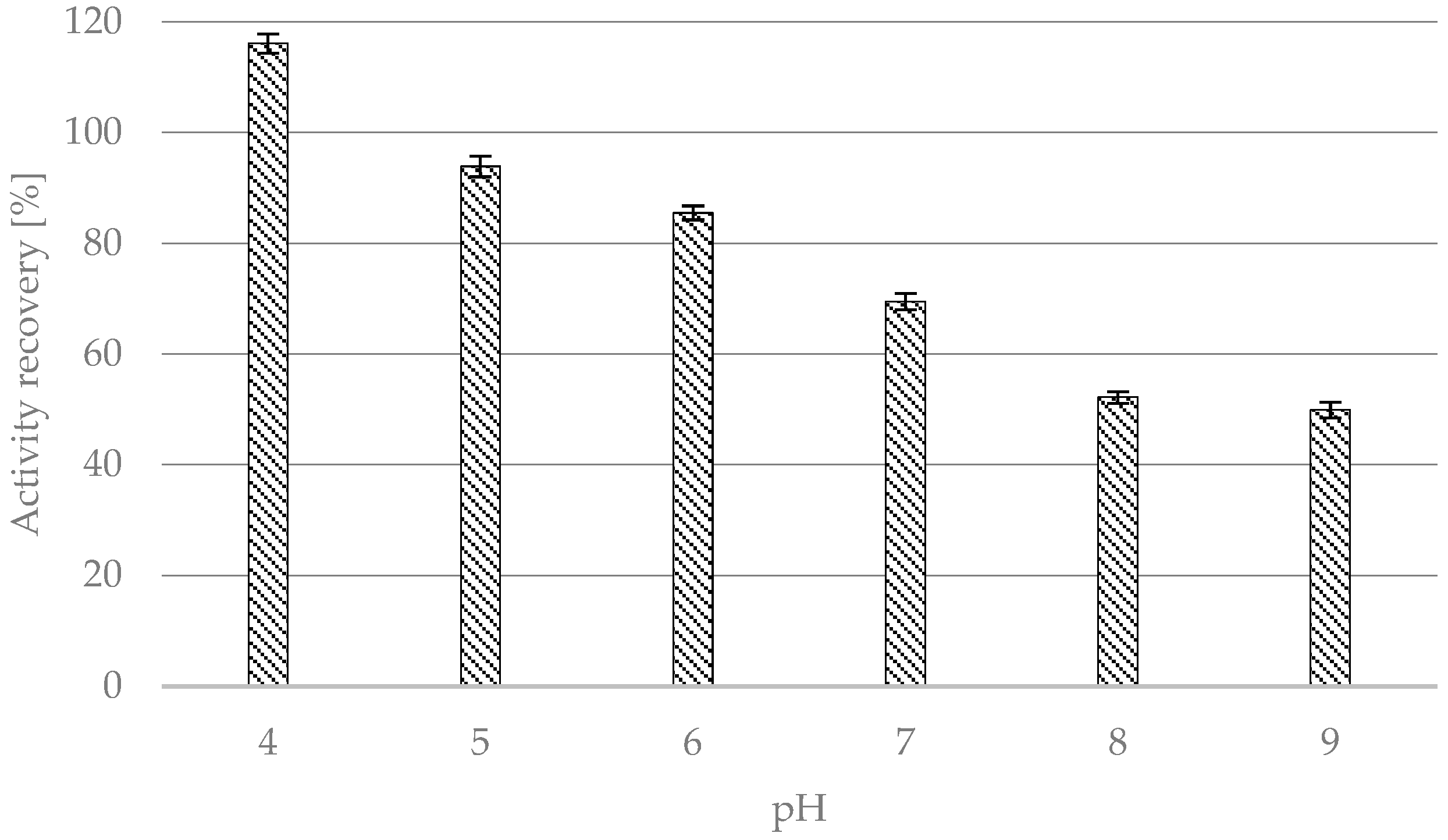 Catalysts 13 00501 g001