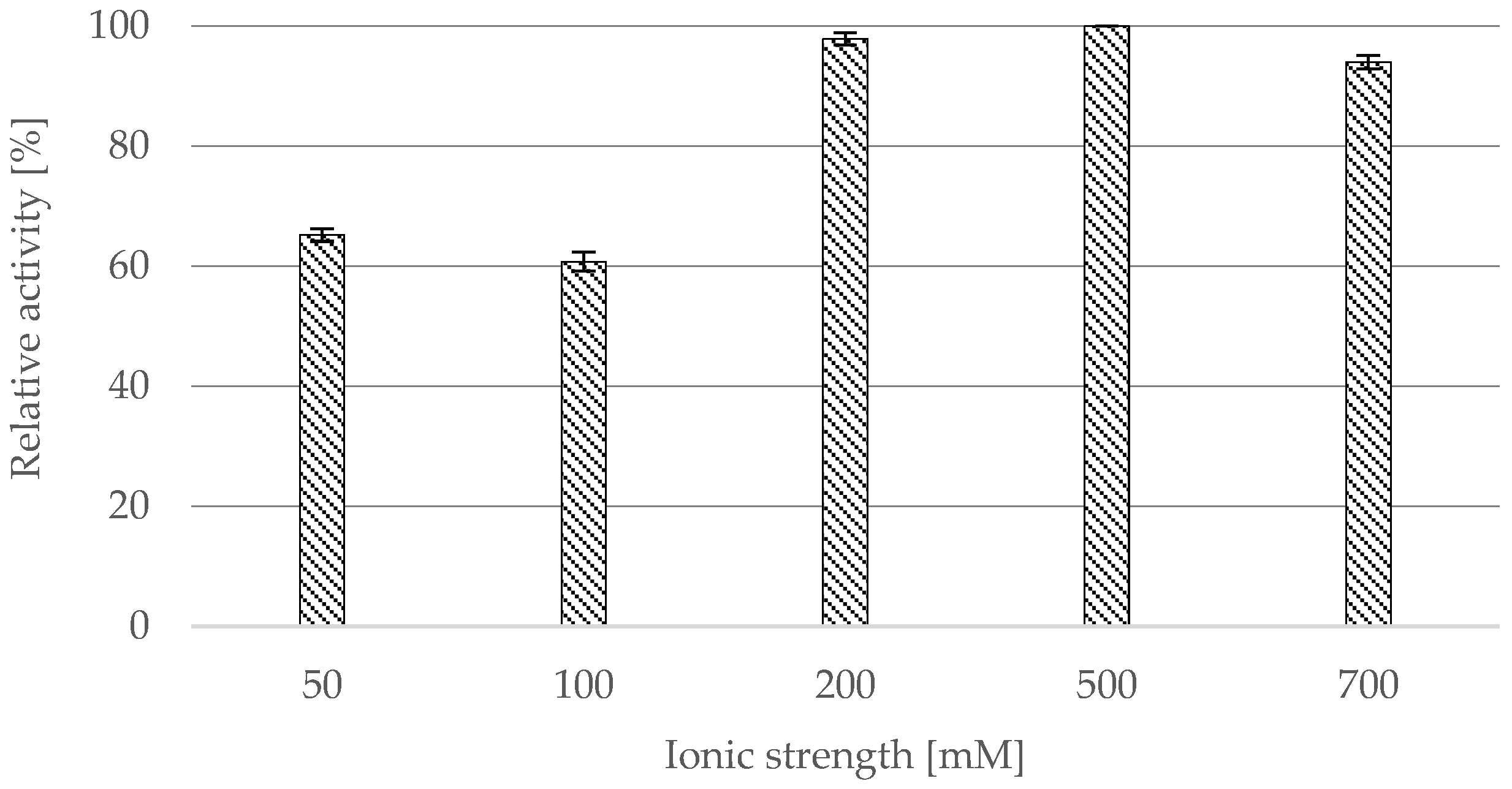Catalysts 13 00501 g004