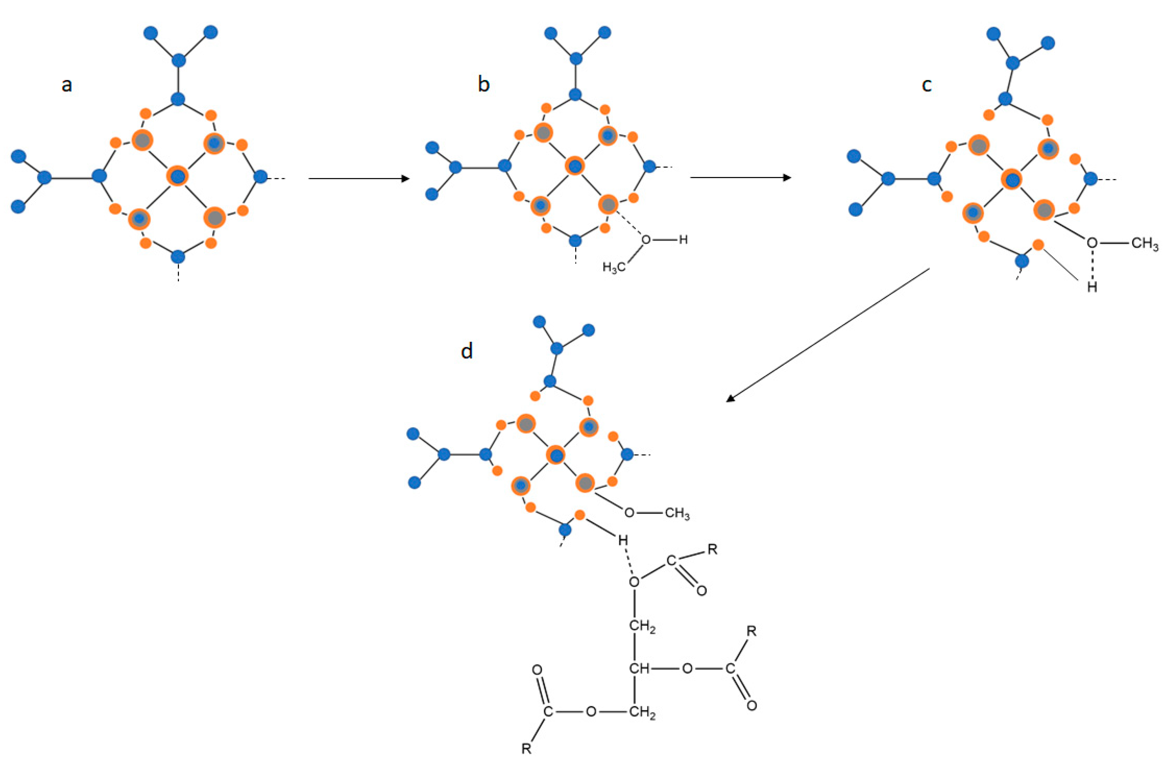 Catalysts 13 00503 g008