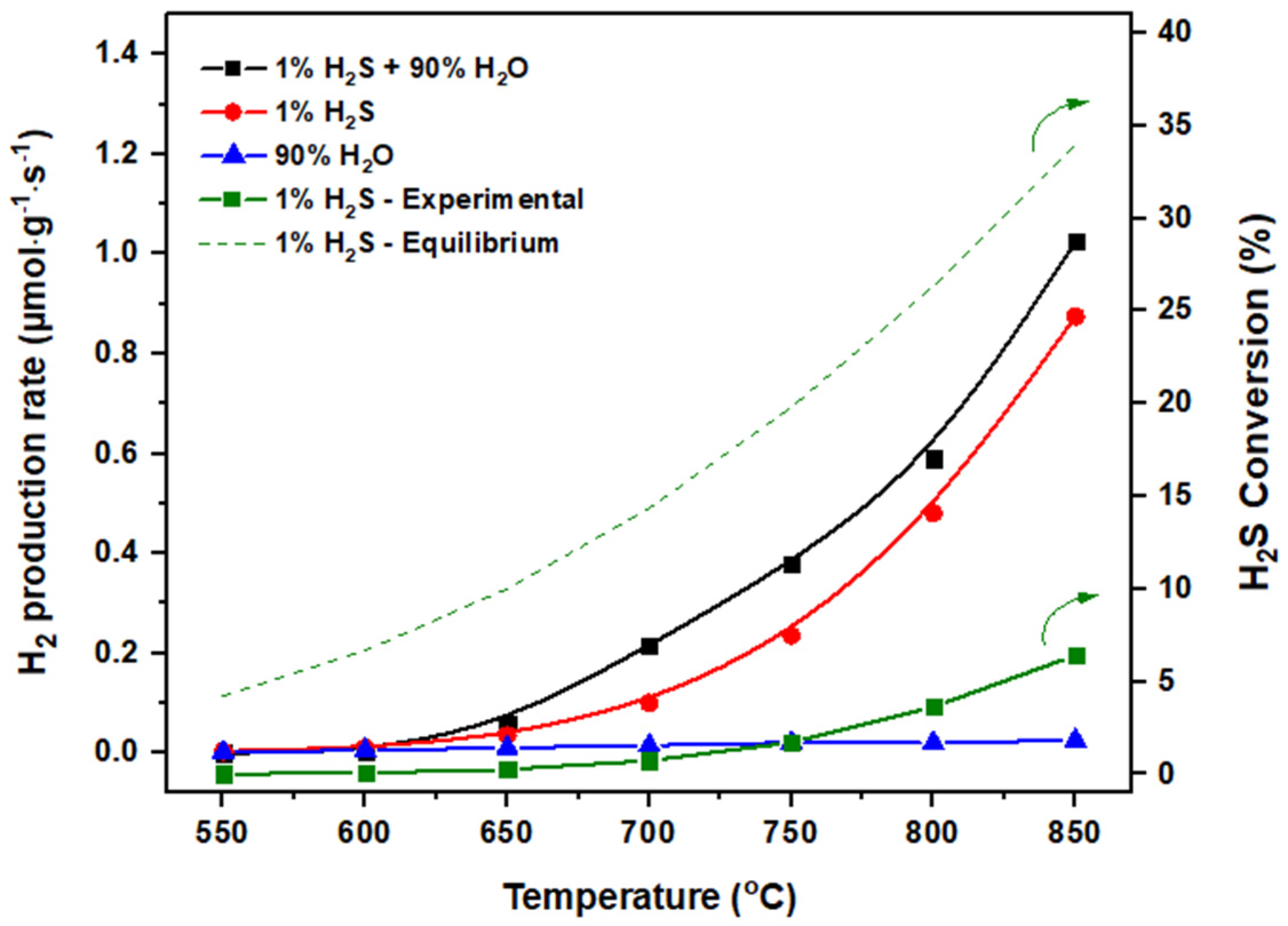 Catalysts 13 00504 g002