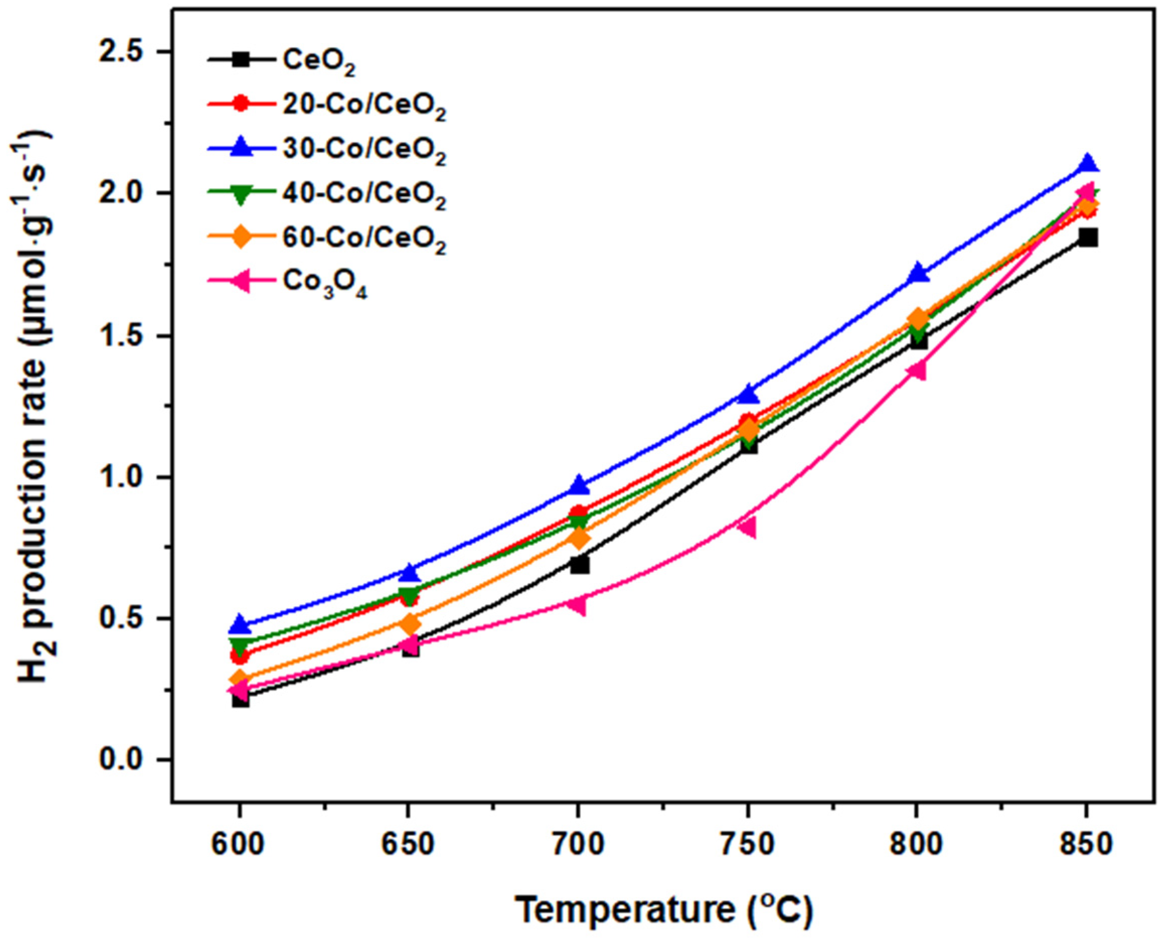 Catalysts 13 00504 g004