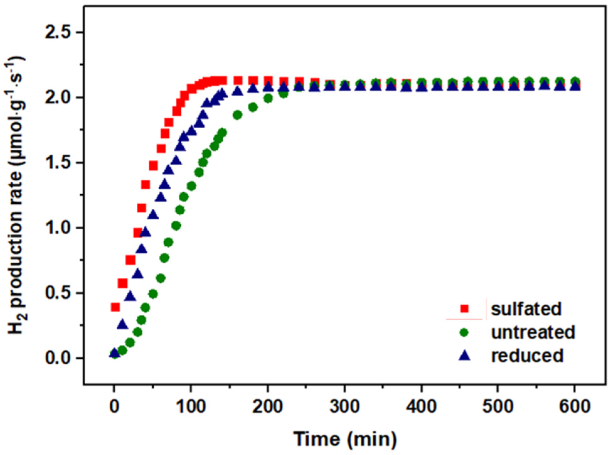 Catalysts 13 00504 g007