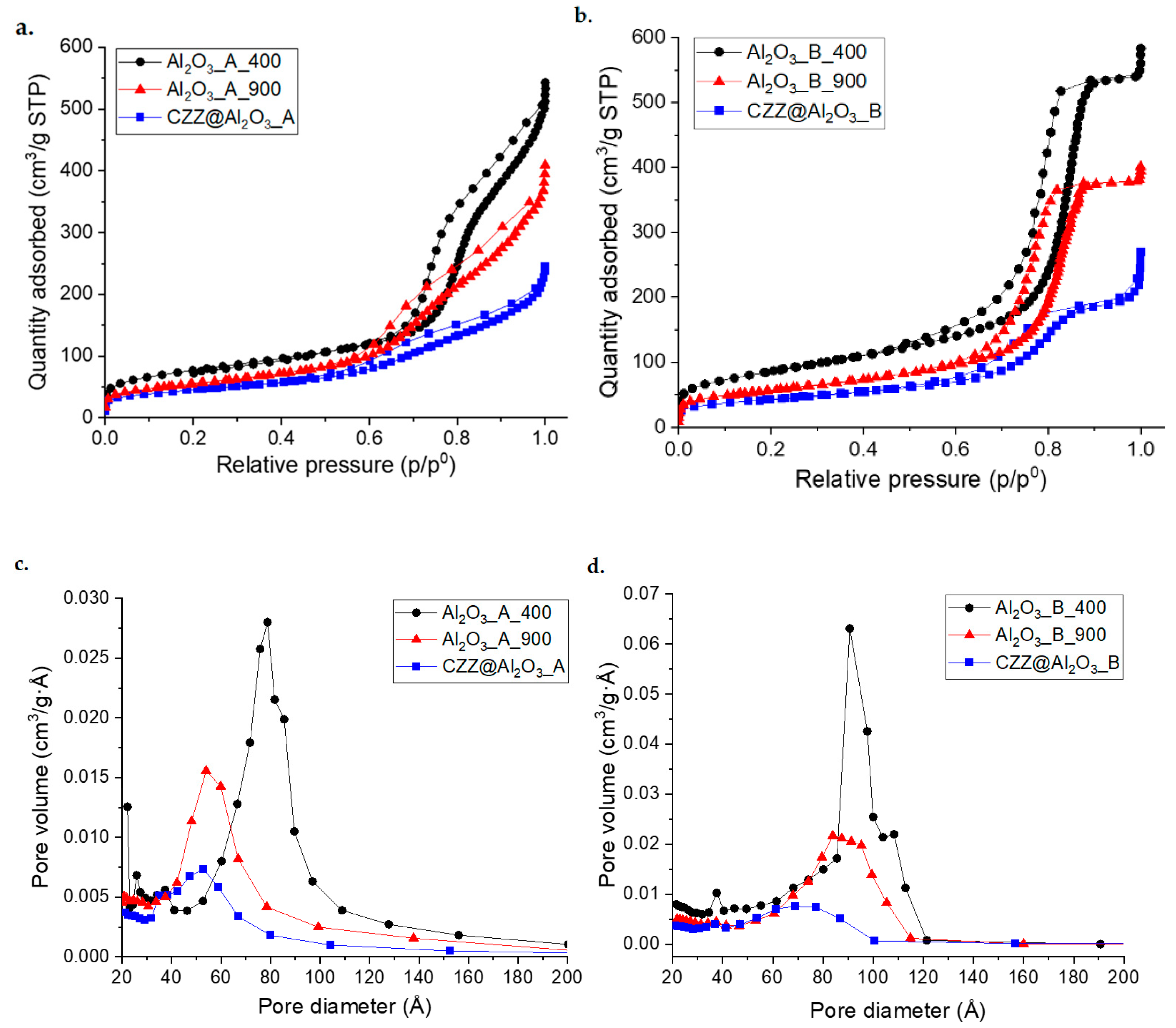 Catalysts 13 00505 g002