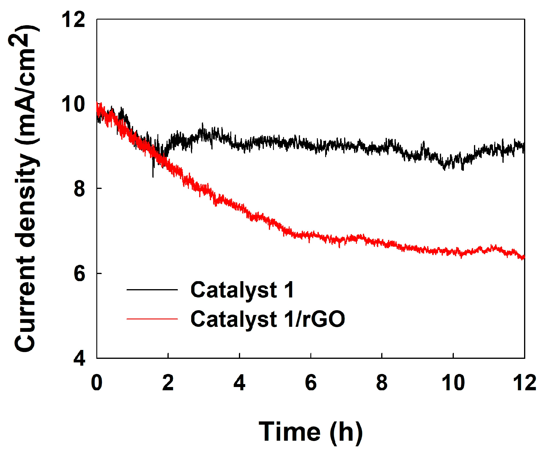 Catalysts 13 00507 g003