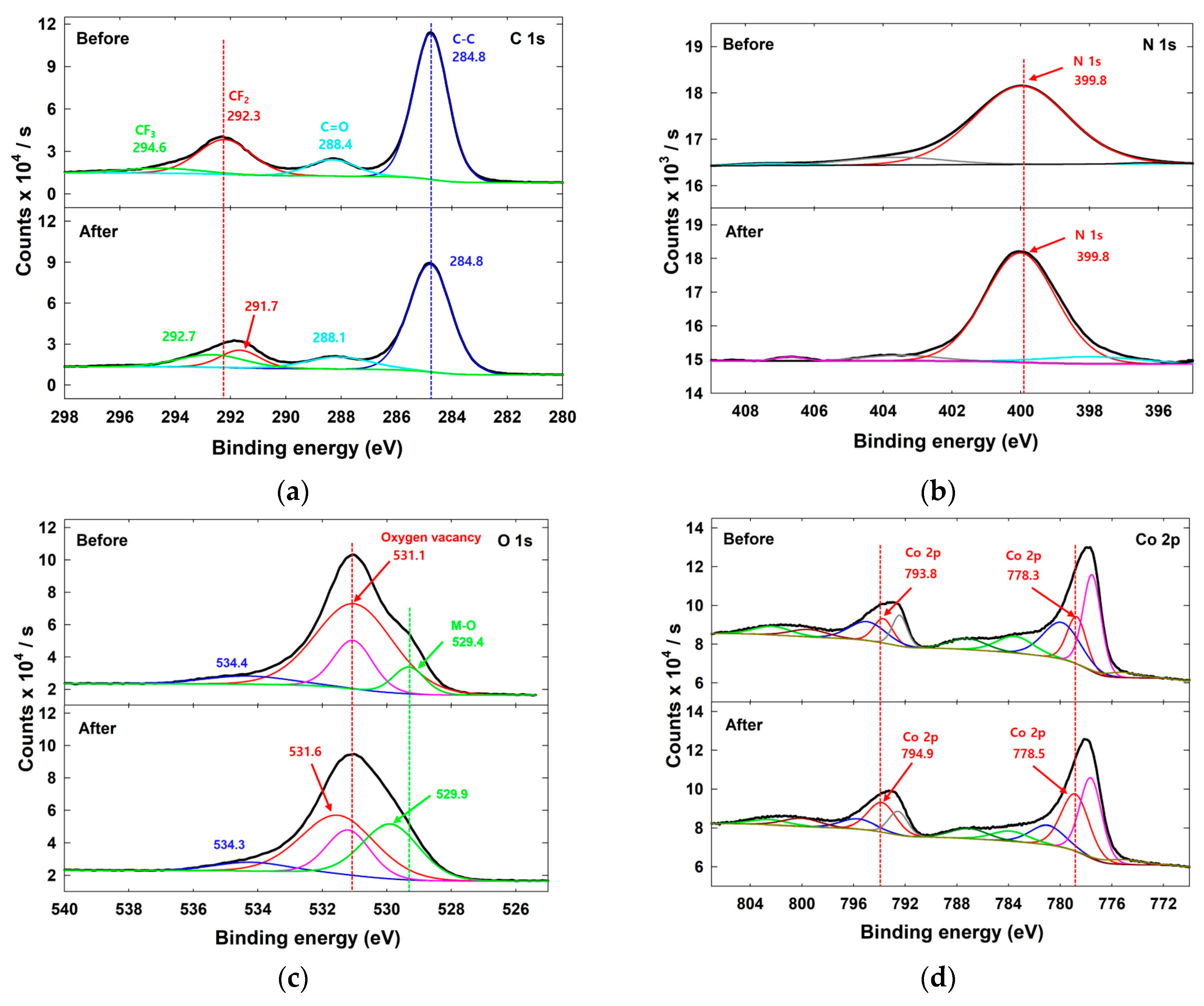 Catalysts 13 00507 g004