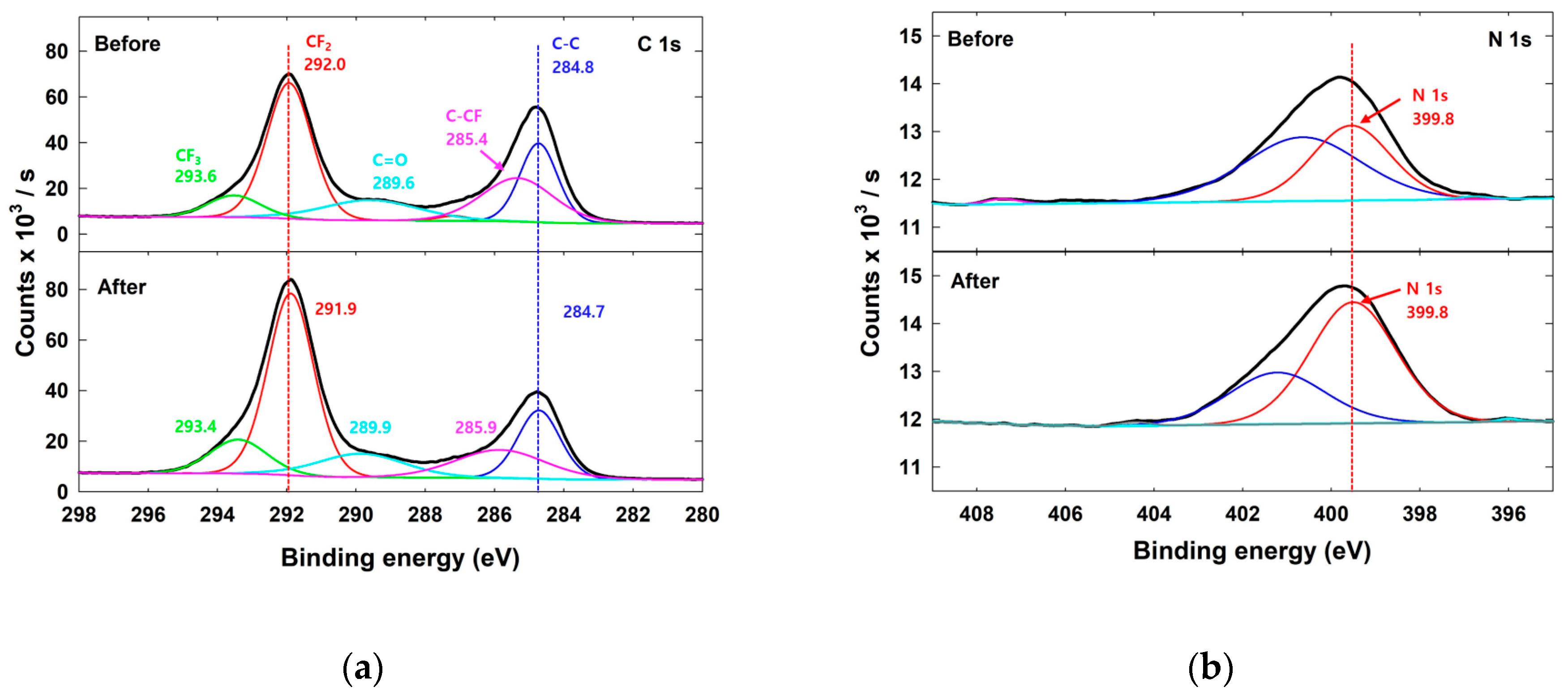 Catalysts 13 00507 g005a