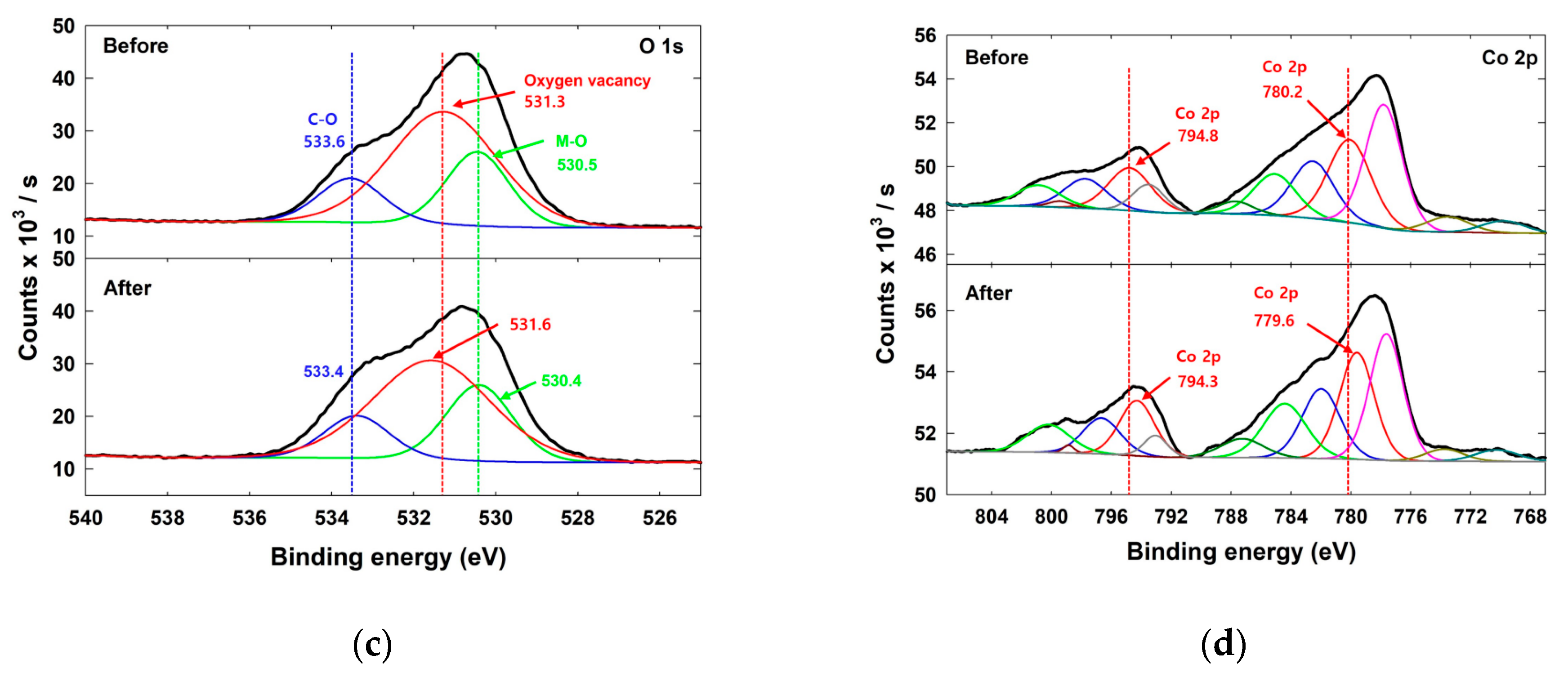 Catalysts 13 00507 g005b