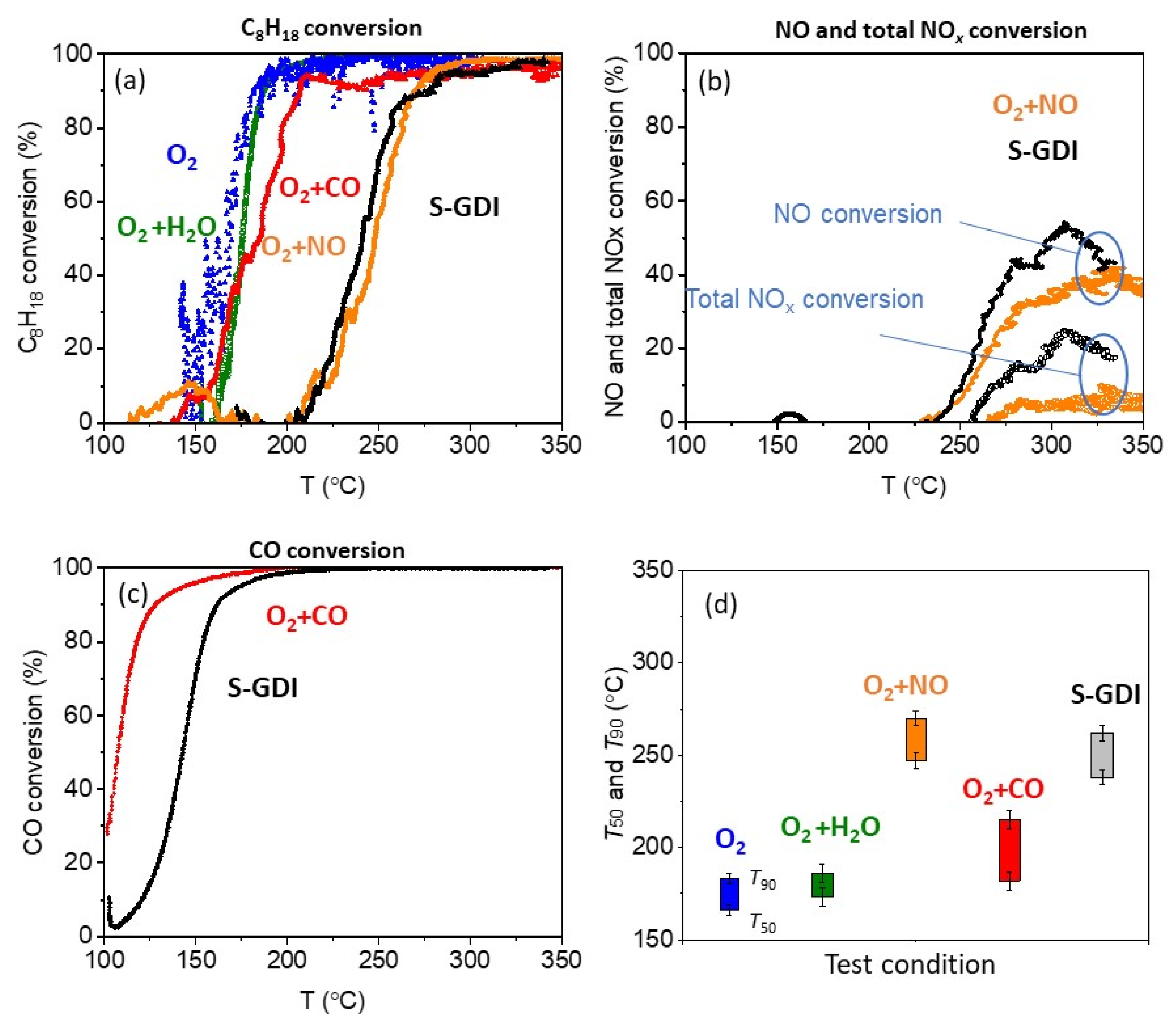 Catalysts 13 00508 g002 Catalysts 13 00508 g002