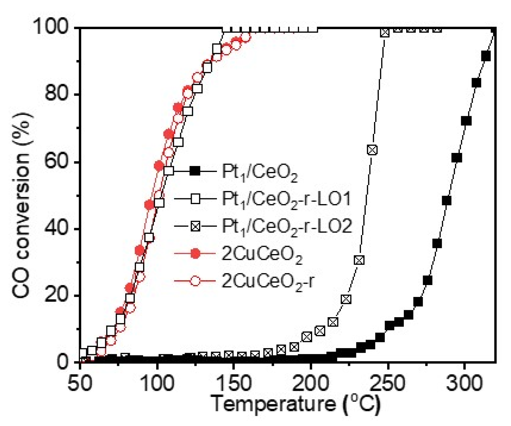 Catalysts 13 00508 g003 Catalysts 13 00508 g003
