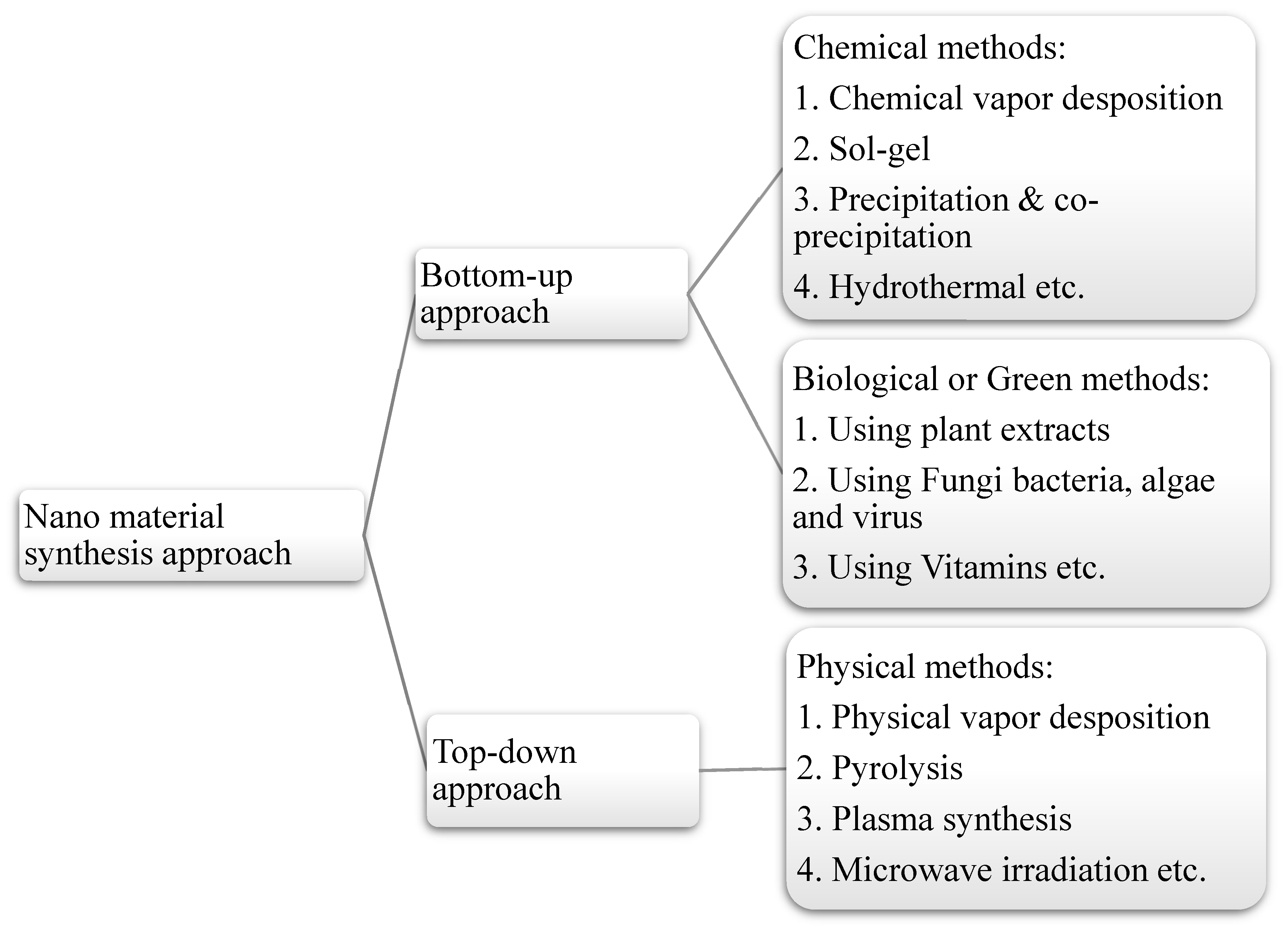 Catalysts 13 00511 g002