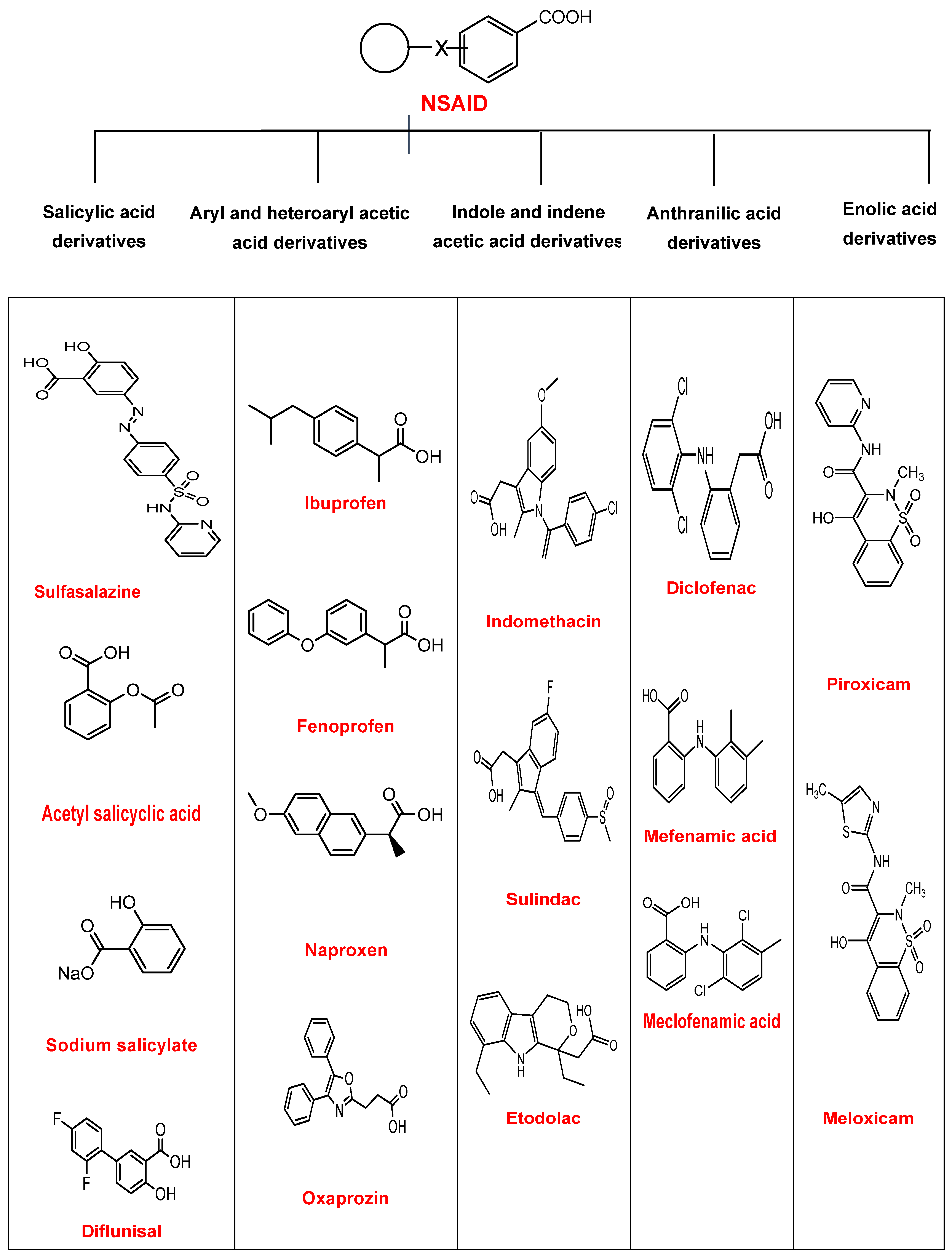Catalysts 13 00511 sch001