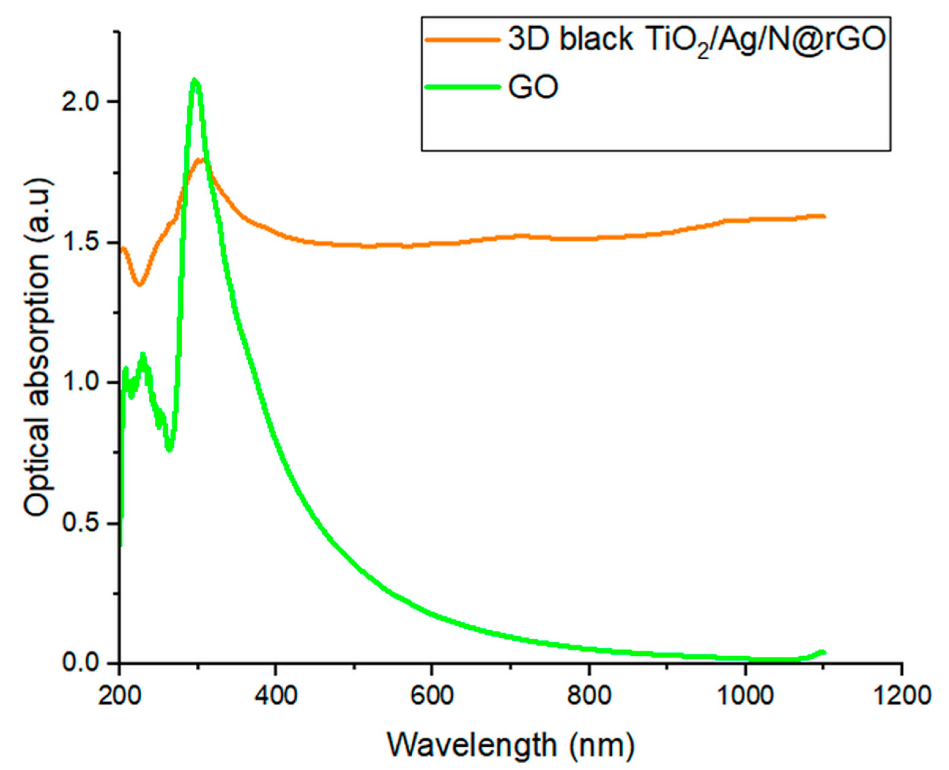 Catalysts 13 00514 g008