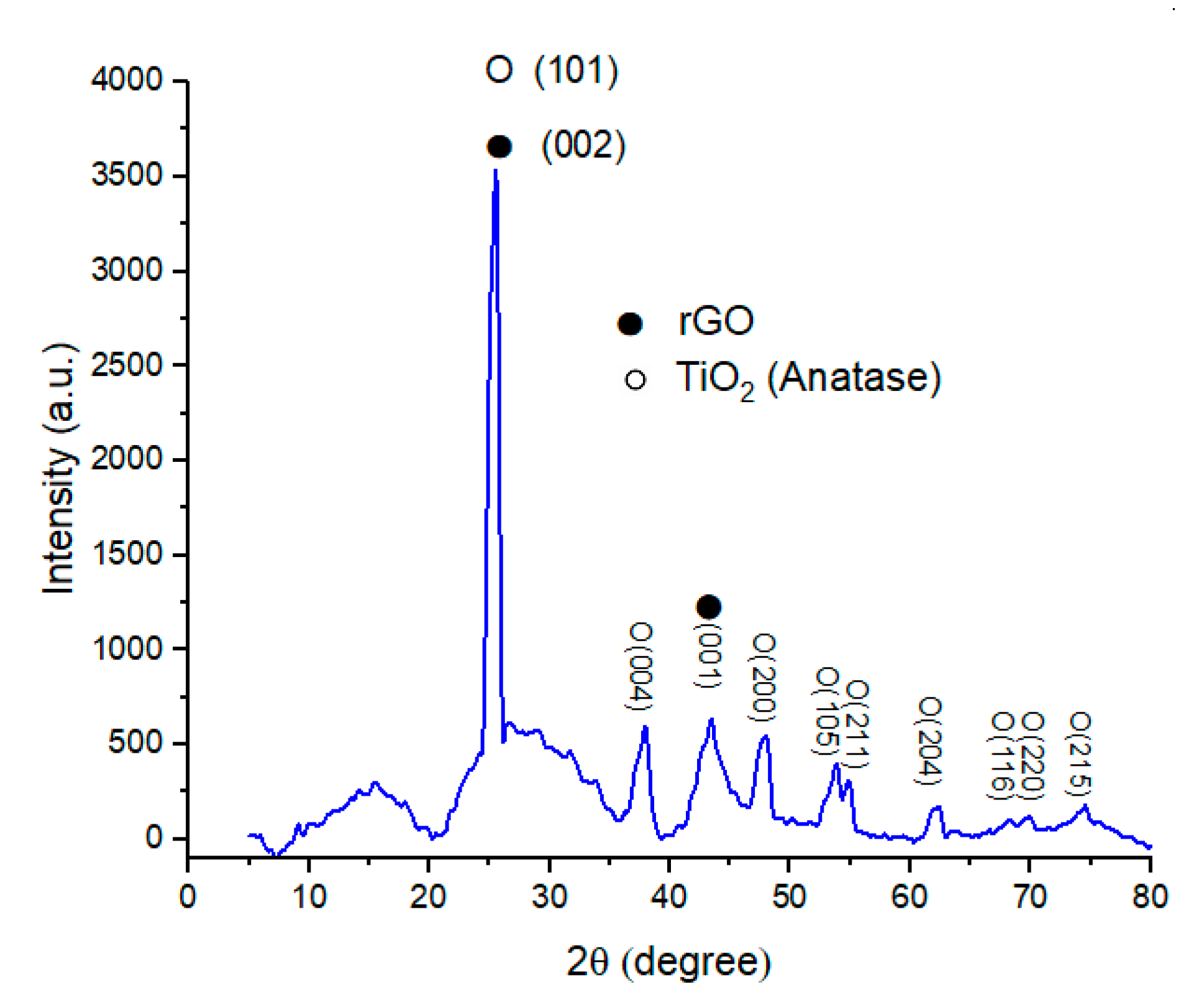 Catalysts 13 00514 g009