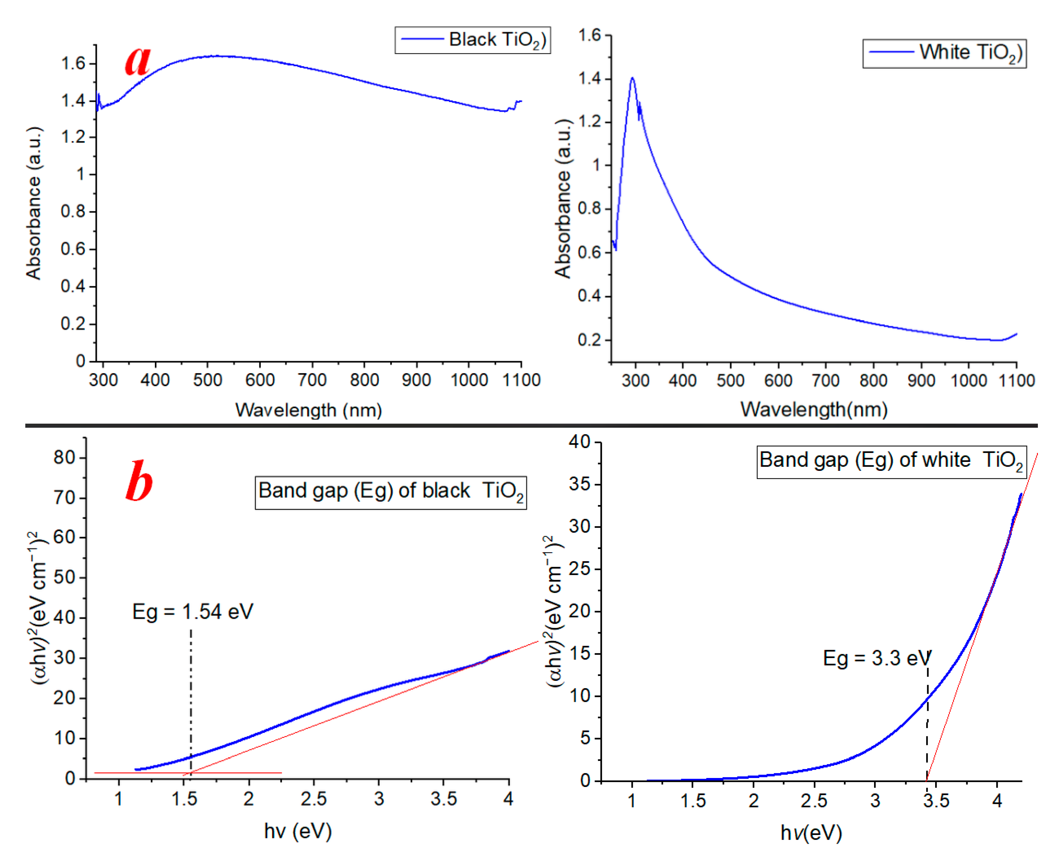 Catalysts 13 00514 g010